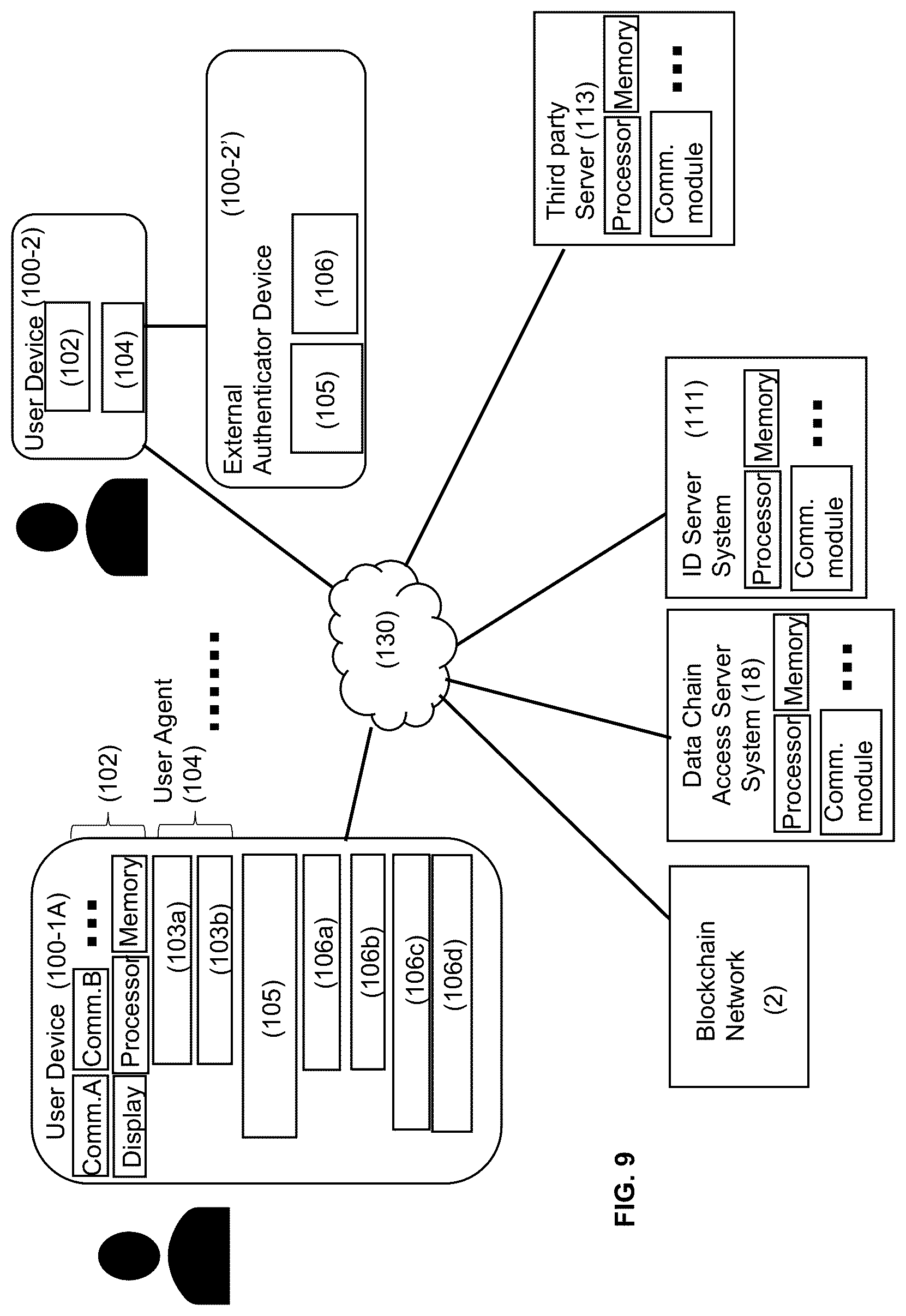 Patent US12314358 Figure 12 – Computing systems for keying and rekeying cryptographic credentials for accessing a data chain using strong authentication