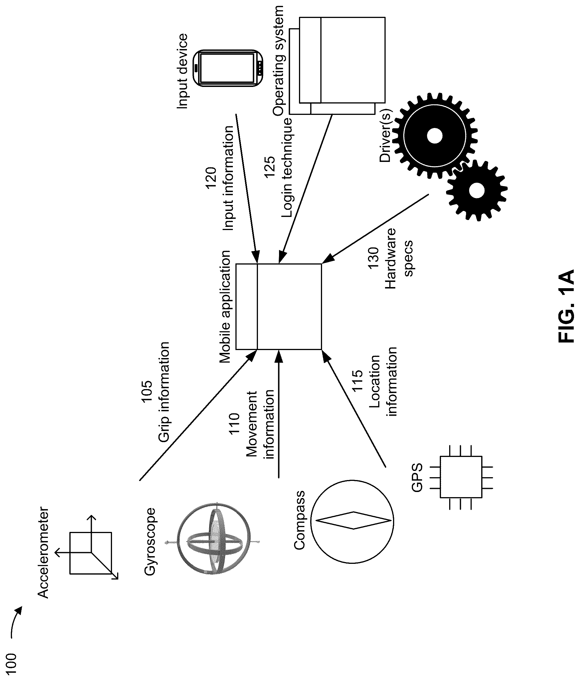 Patent US12314359 Figure 1 – Dynamic user authentication
