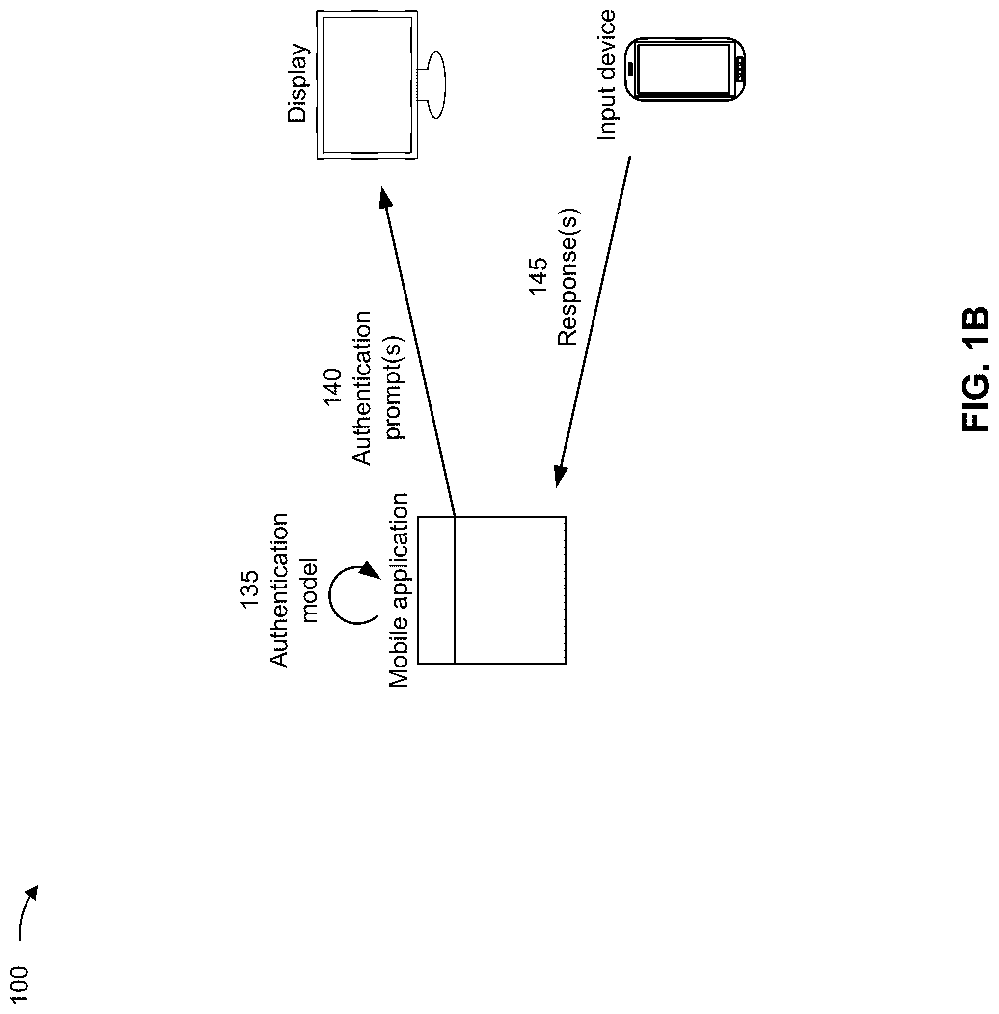 Patent US12314359 Figure 2 – Dynamic user authentication