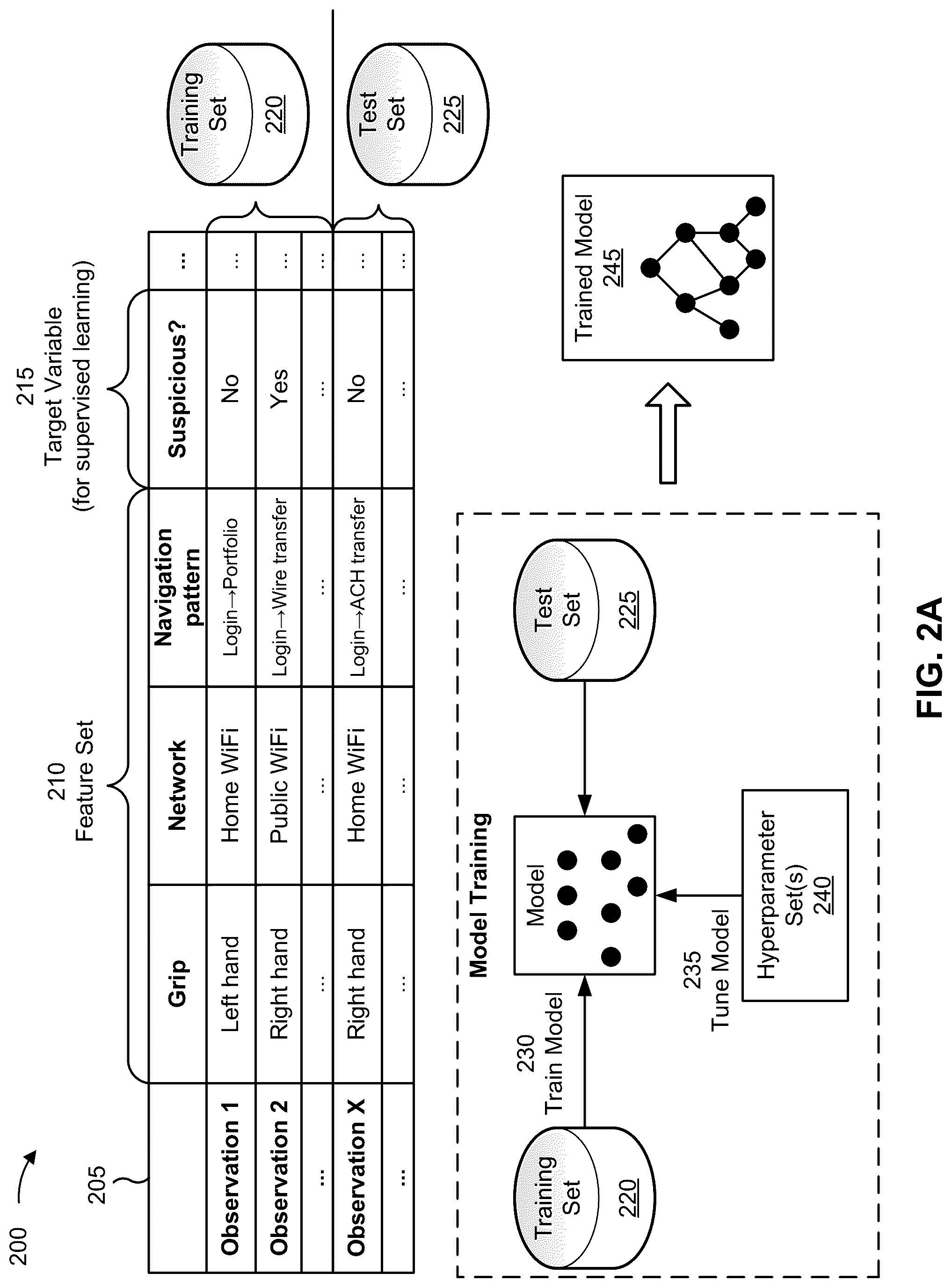 Patent US12314359 Figure 4 – Dynamic user authentication