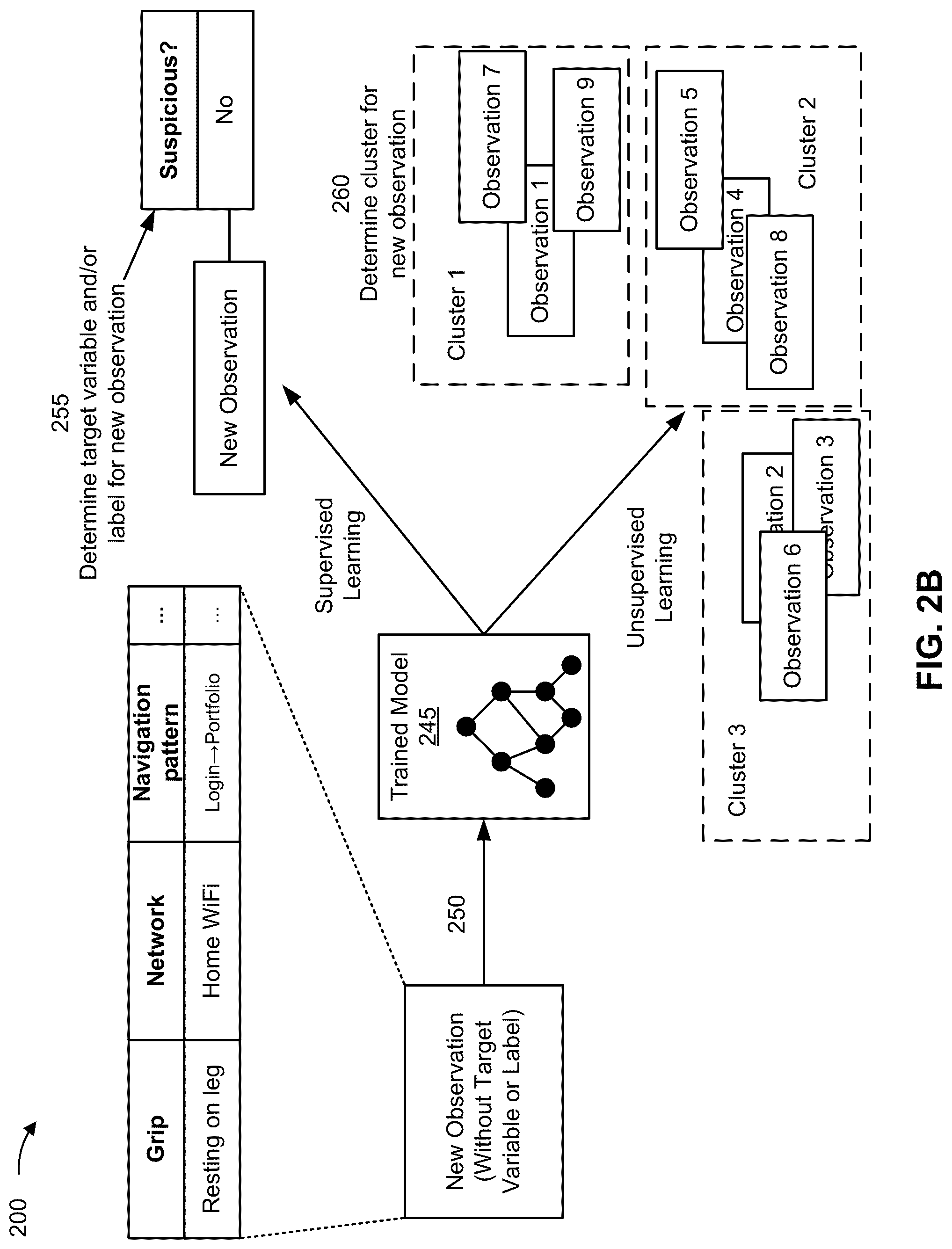 Patent US12314359 Figure 5 – Dynamic user authentication