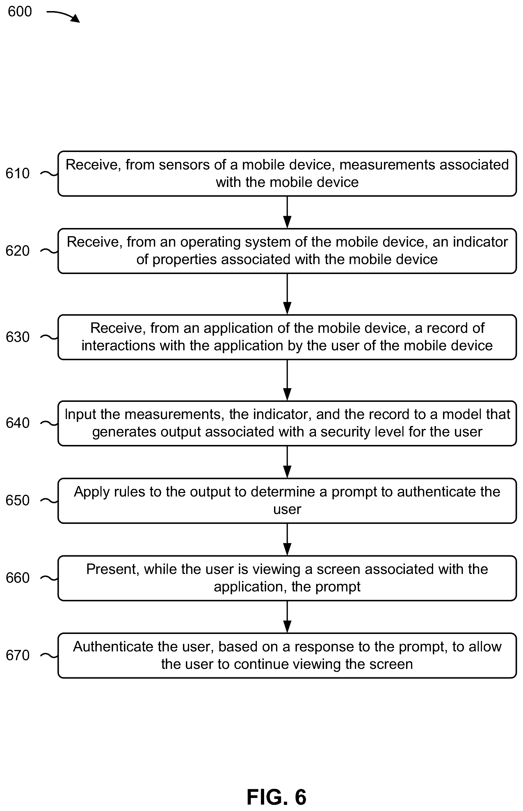 Patent US12314359 Figure 9 – Dynamic user authentication