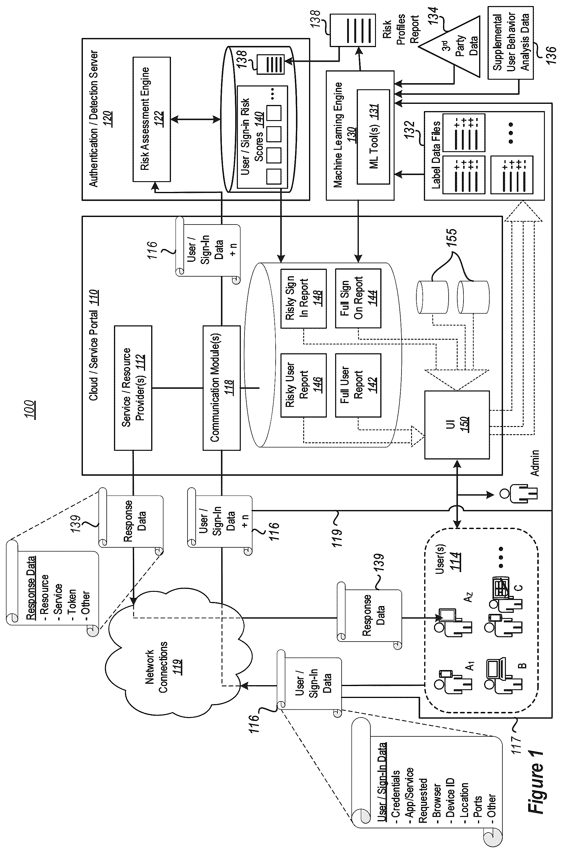 Patent US12314360 Figure 1 – Supervised learning system for identity compromise risk computation