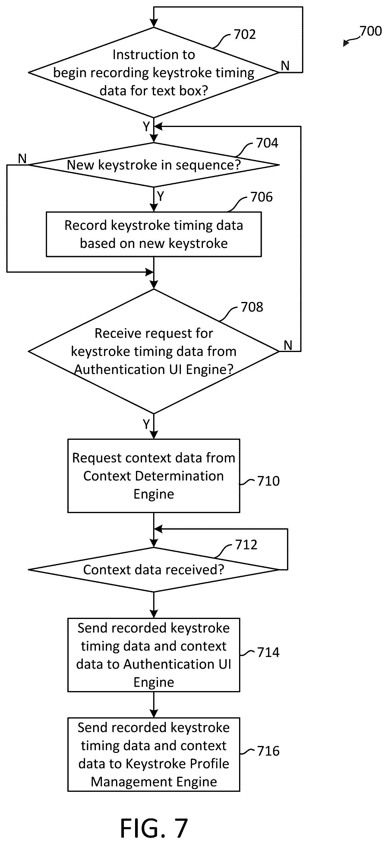 Patent US12314361 Figure 9 – Identifying users based on typing behavior