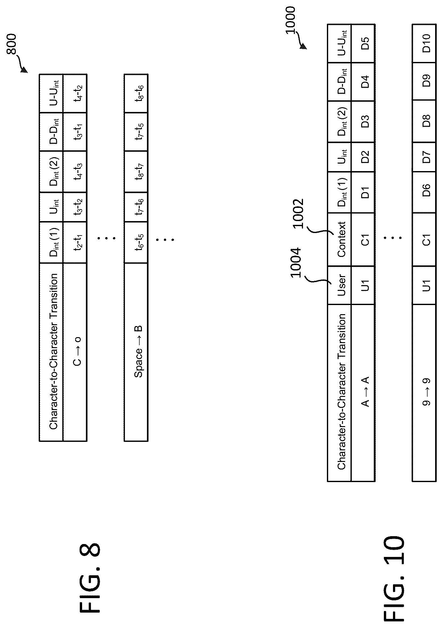 Patent US12314361 Figure 10 – Identifying users based on typing behavior