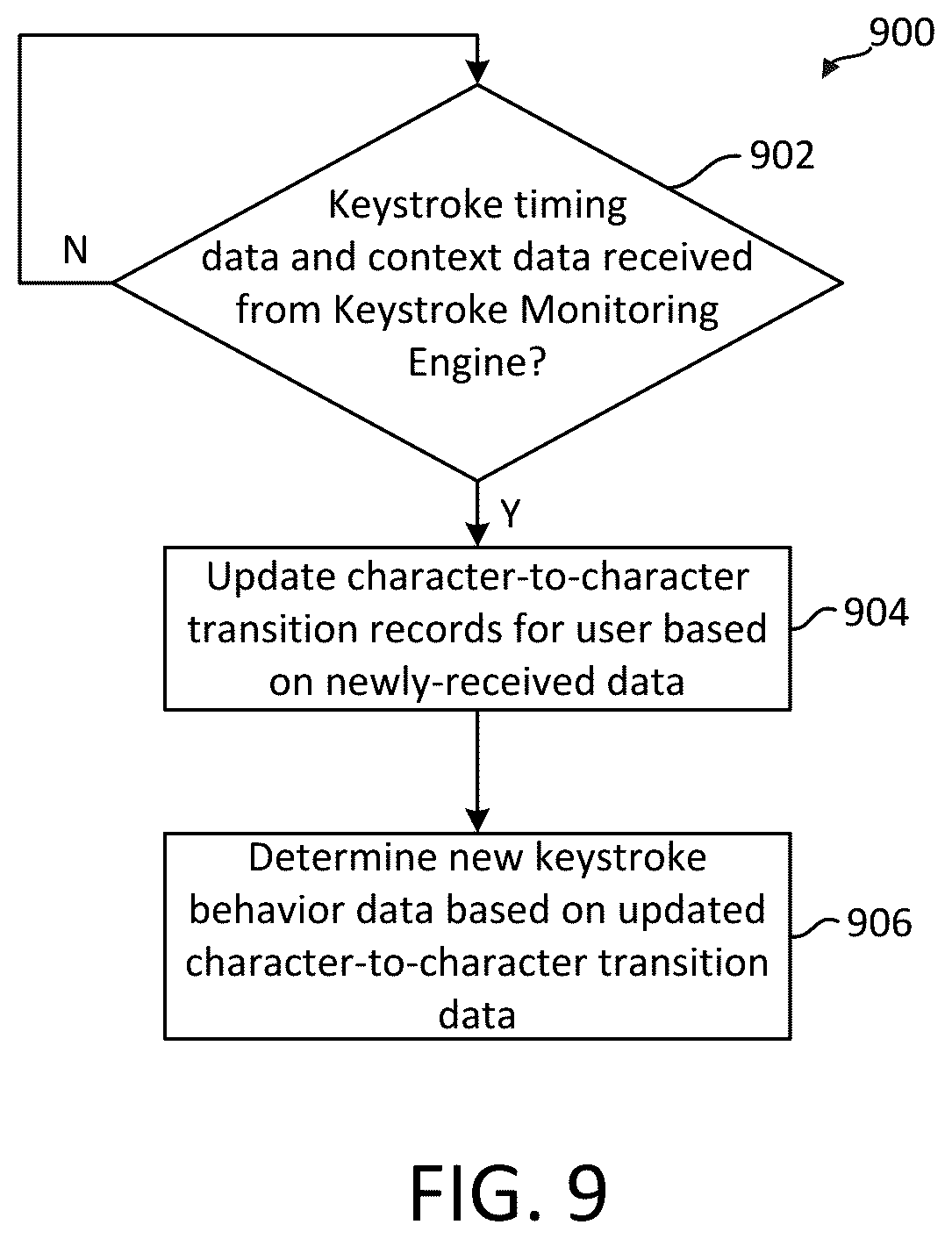 Patent US12314361 Figure 11 – Identifying users based on typing behavior