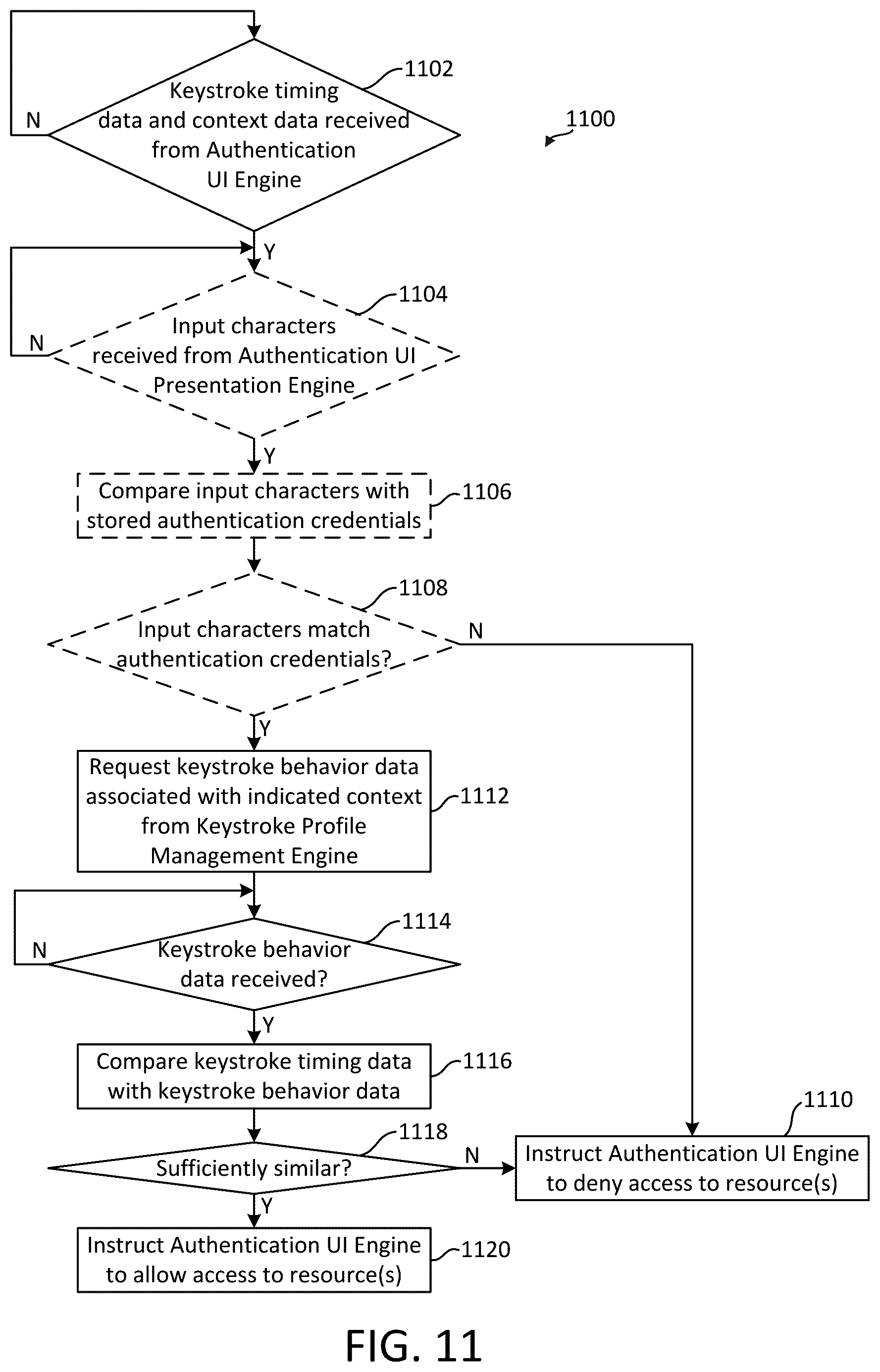 Patent US12314361 Figure 12 – Identifying users based on typing behavior