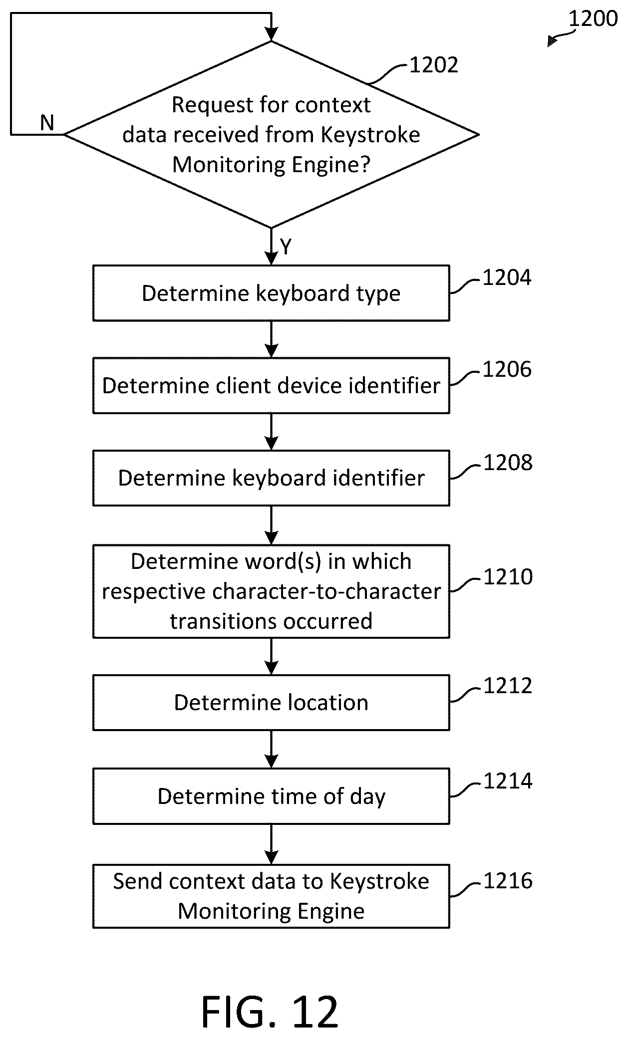 Patent US12314361 Figure 13 – Identifying users based on typing behavior