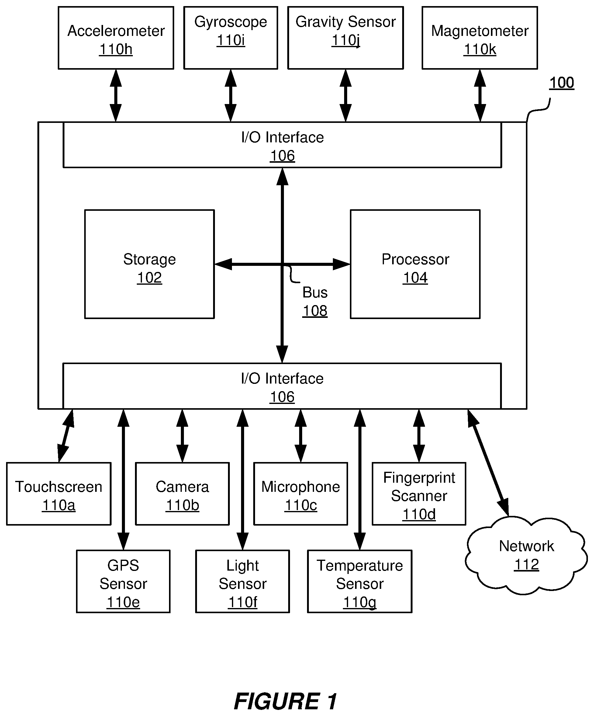 Patent US12314362 Figure 1 – User authentication based on behavioral biometrics