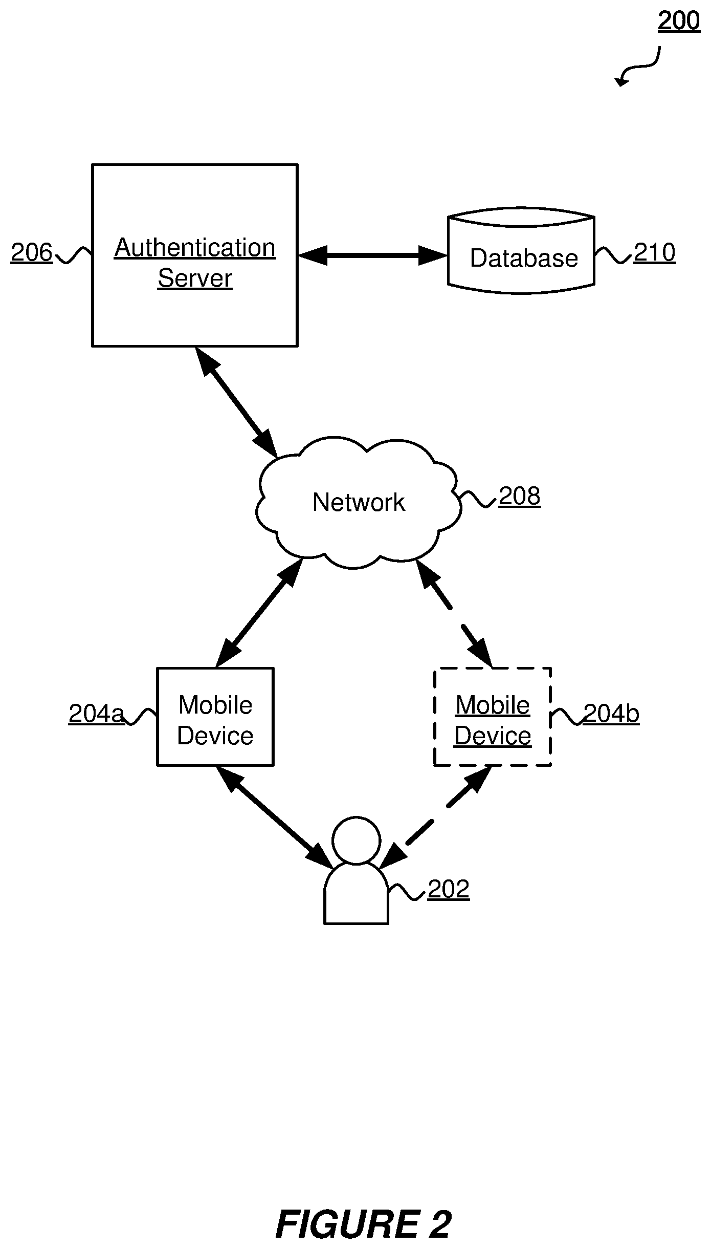 Patent US12314362 Figure 2 – User authentication based on behavioral biometrics