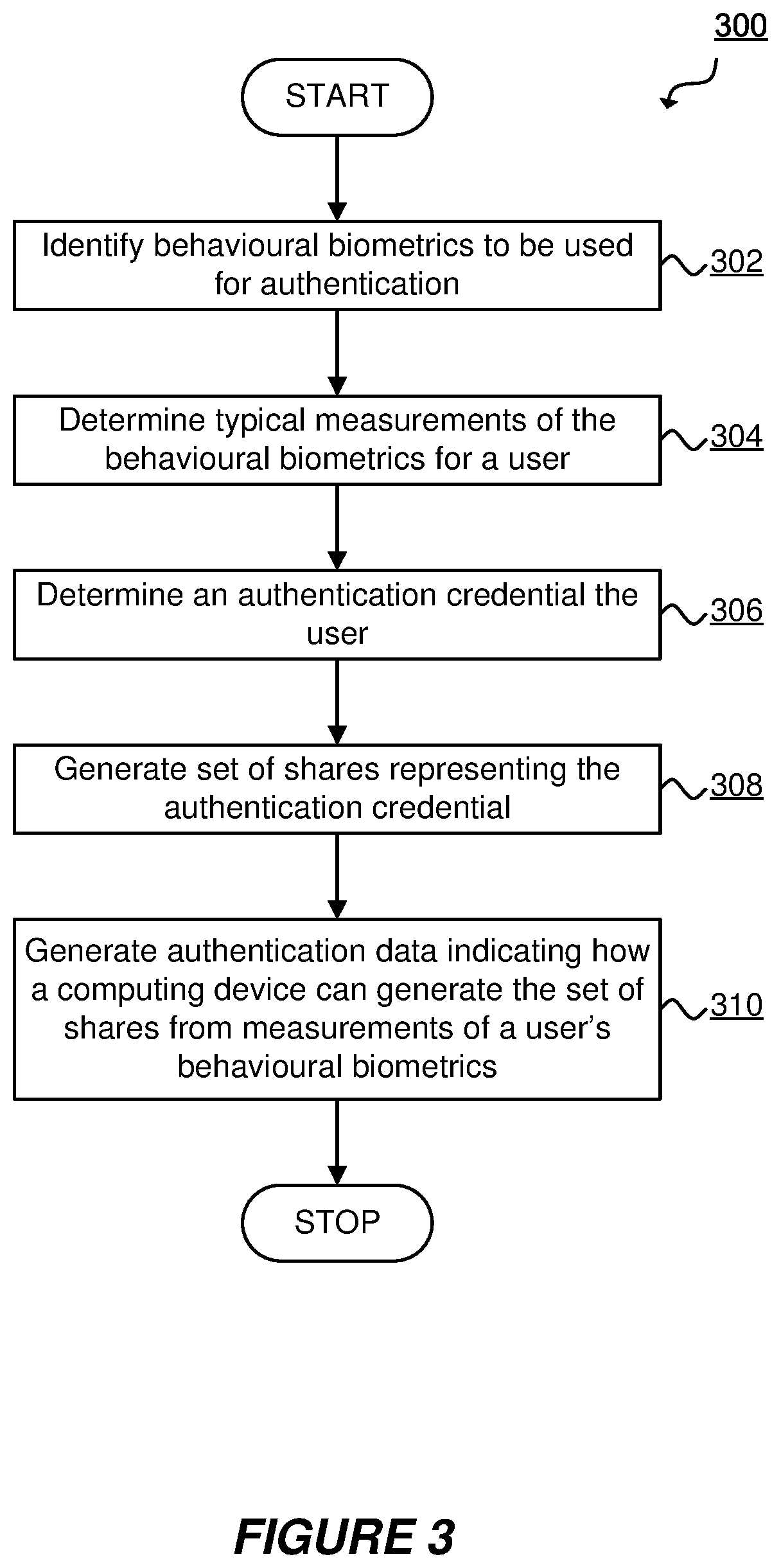 Patent US12314362 Figure 3 – User authentication based on behavioral biometrics