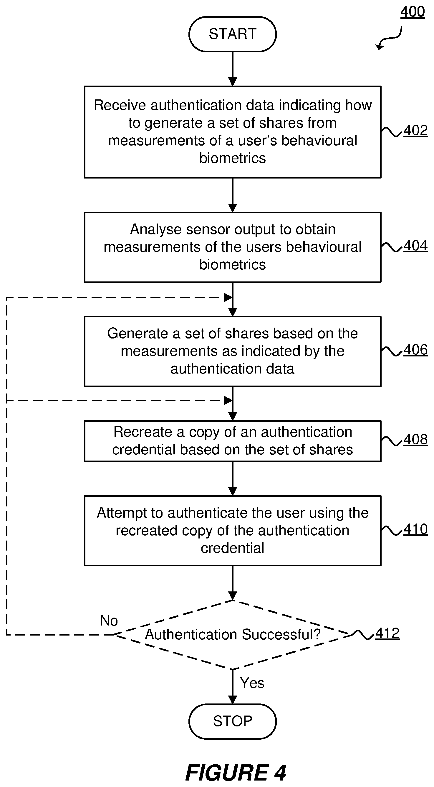 Patent US12314362 Figure 4 – User authentication based on behavioral biometrics