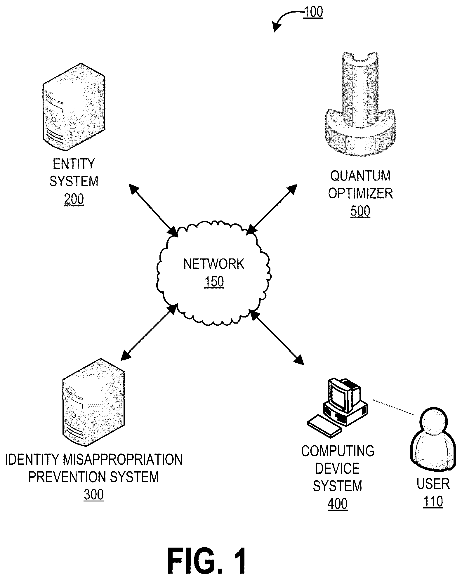 Patent US12314363 Figure 1 – System and method for generating user identity based encrypted data files using capsule neural networks to prevent identity misappropriation