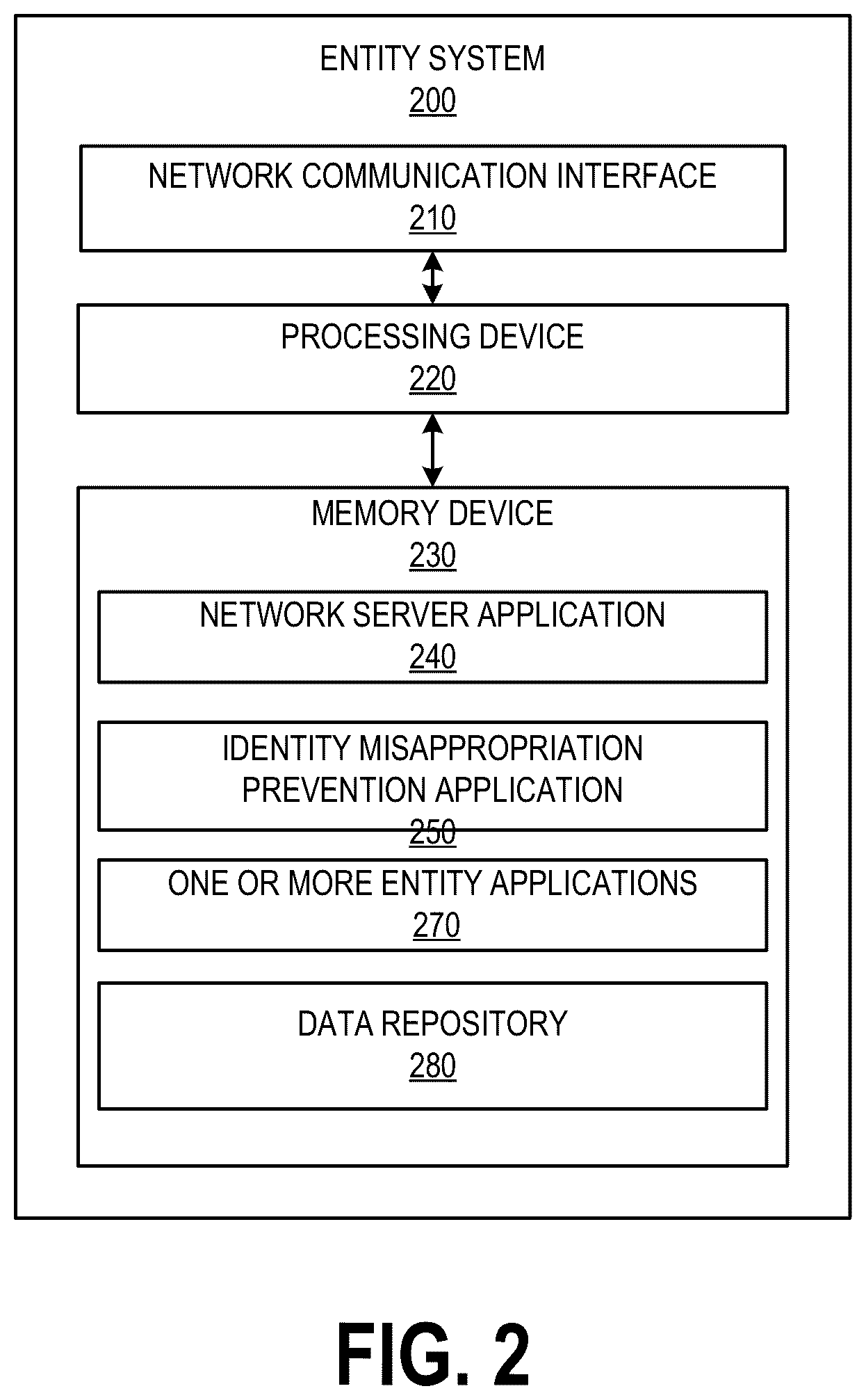 Patent US12314363 Figure 2 – System and method for generating user identity based encrypted data files using capsule neural networks to prevent identity misappropriation