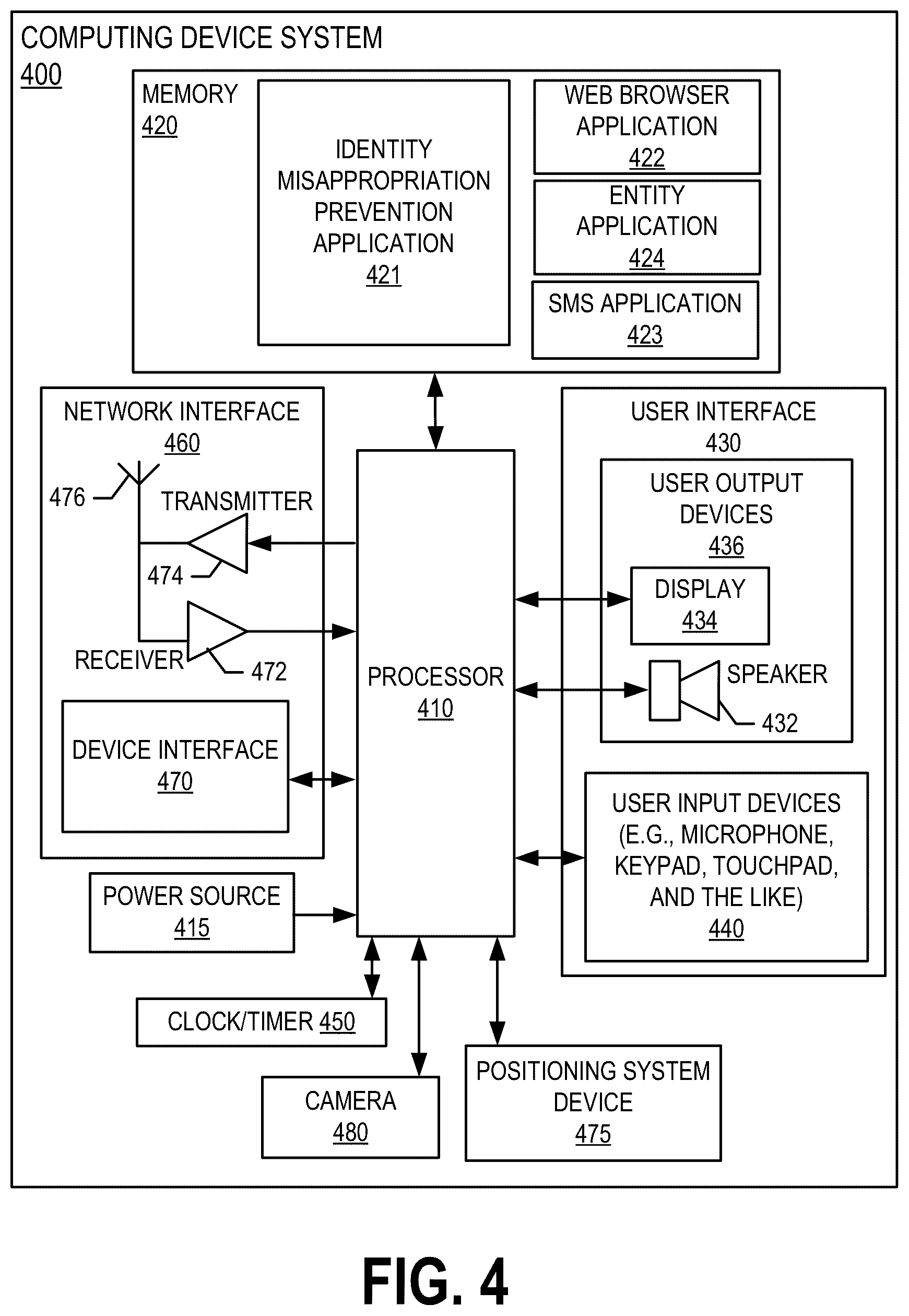 Patent US12314363 Figure 4 – System and method for generating user identity based encrypted data files using capsule neural networks to prevent identity misappropriation