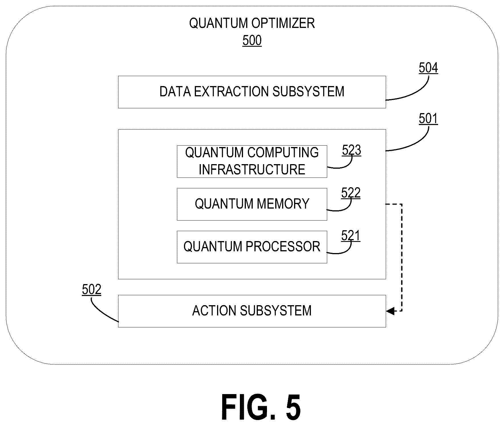 Patent US12314363 Figure 5 – System and method for generating user identity based encrypted data files using capsule neural networks to prevent identity misappropriation