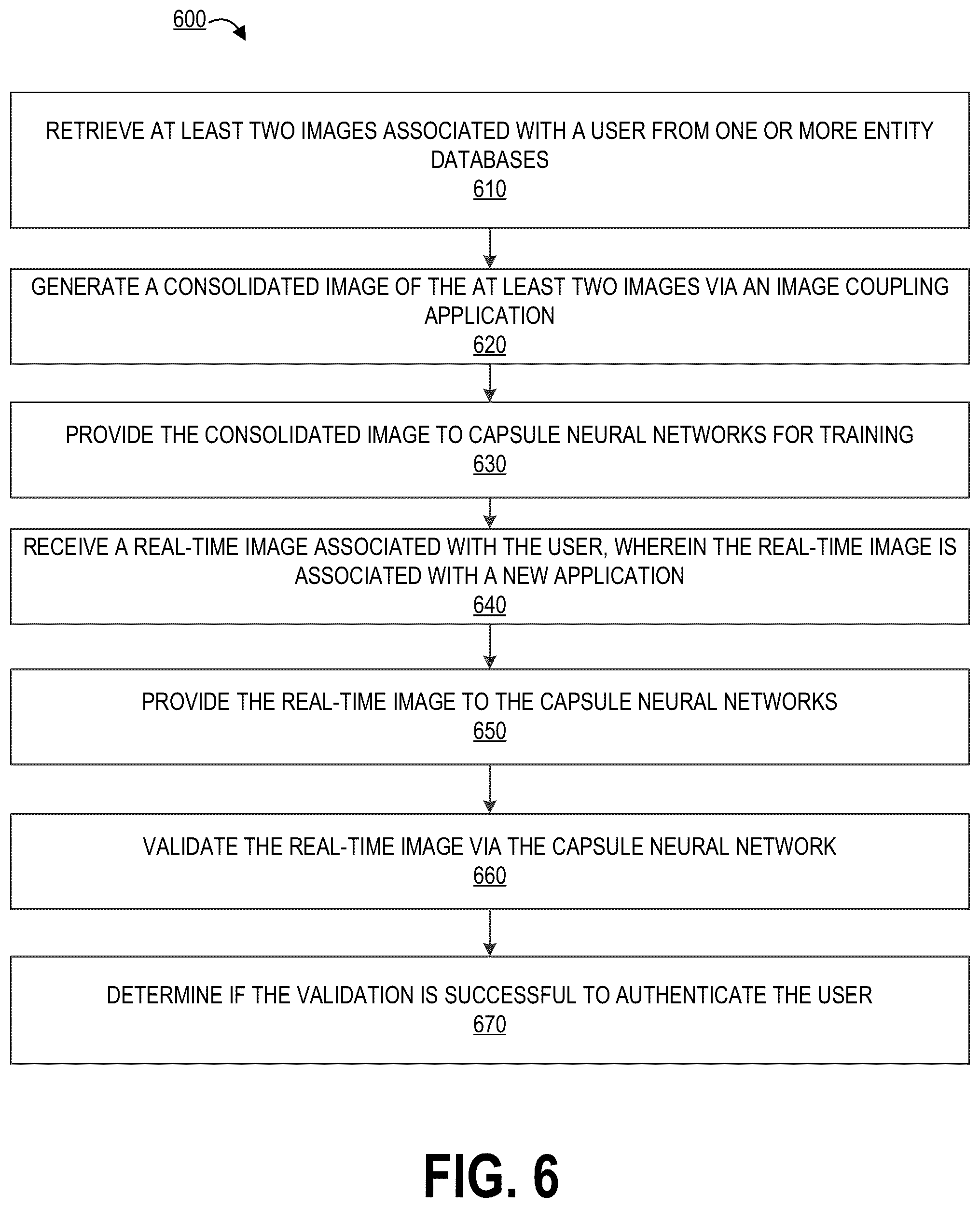Patent US12314363 Figure 6 – System and method for generating user identity based encrypted data files using capsule neural networks to prevent identity misappropriation