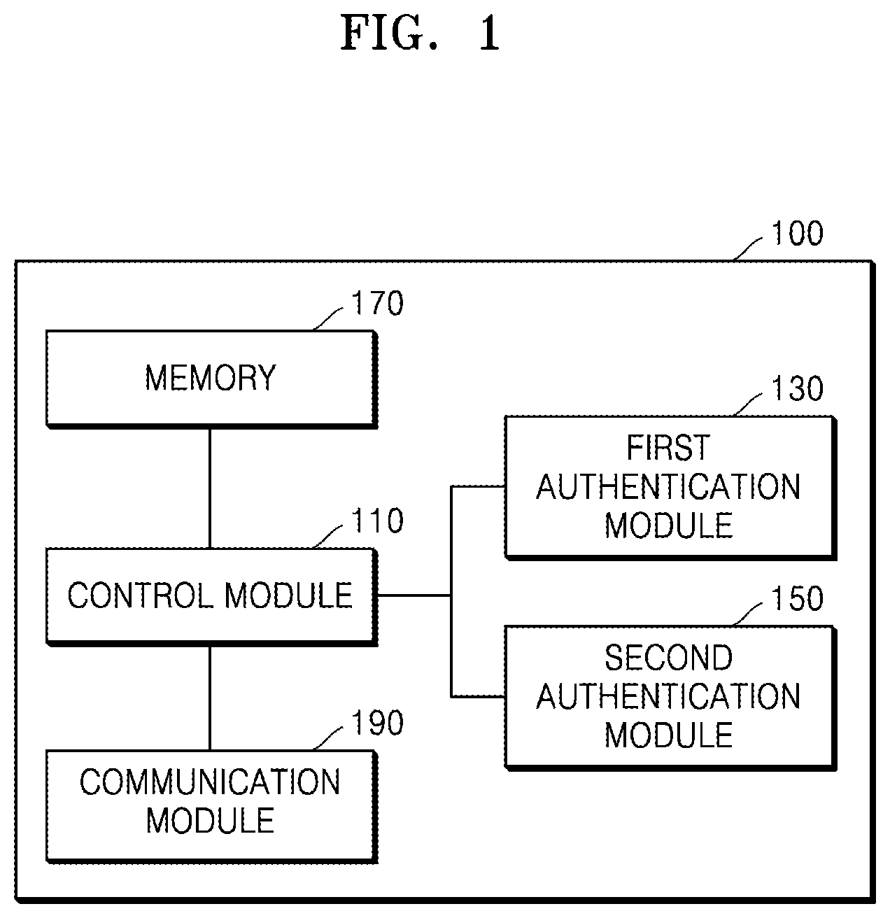 Patent US12314364 Figure 1 – Electronic device and vehicle driver authentication method by the electronic device