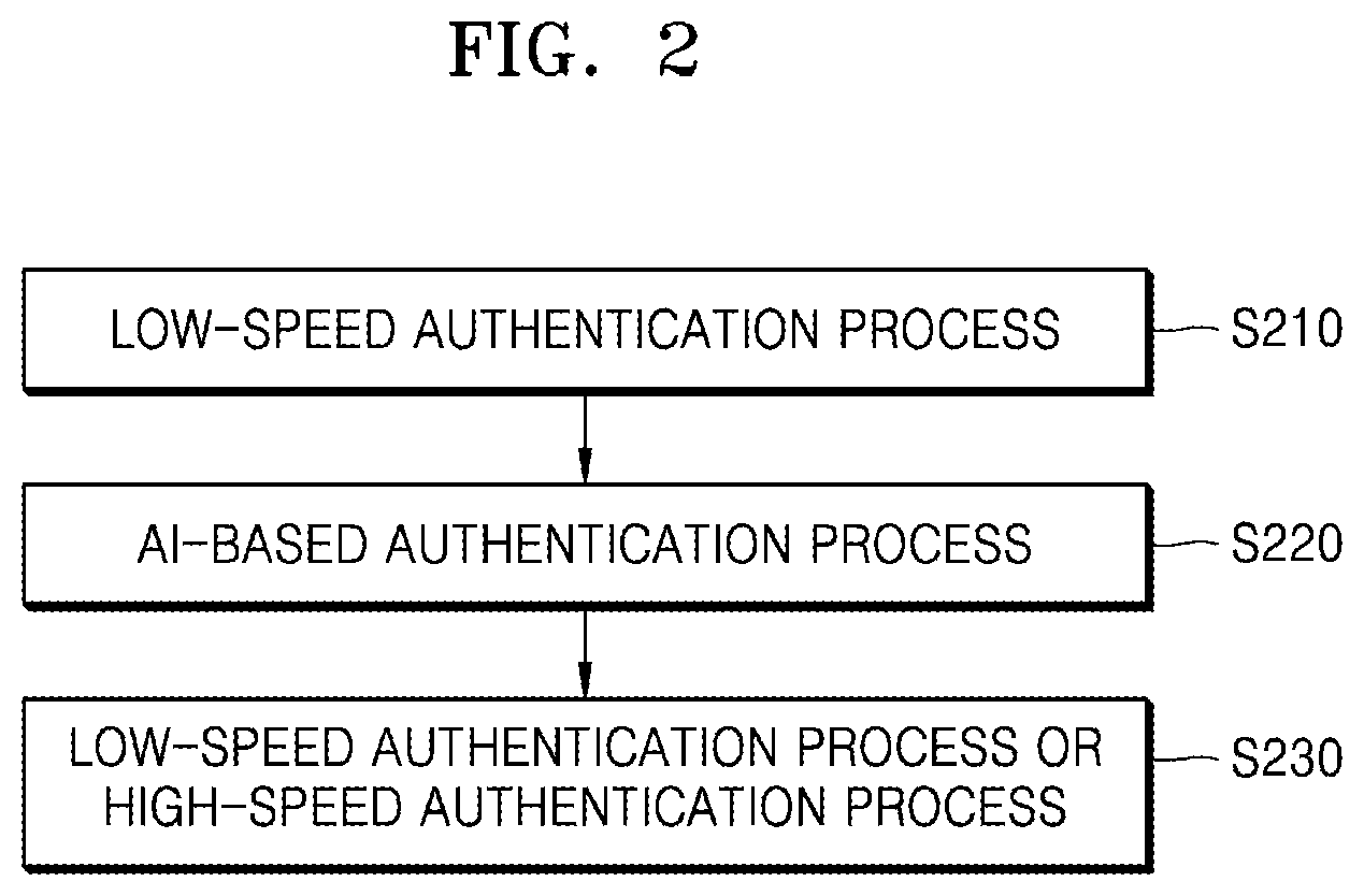 Patent US12314364 Figure 2 – Electronic device and vehicle driver authentication method by the electronic device