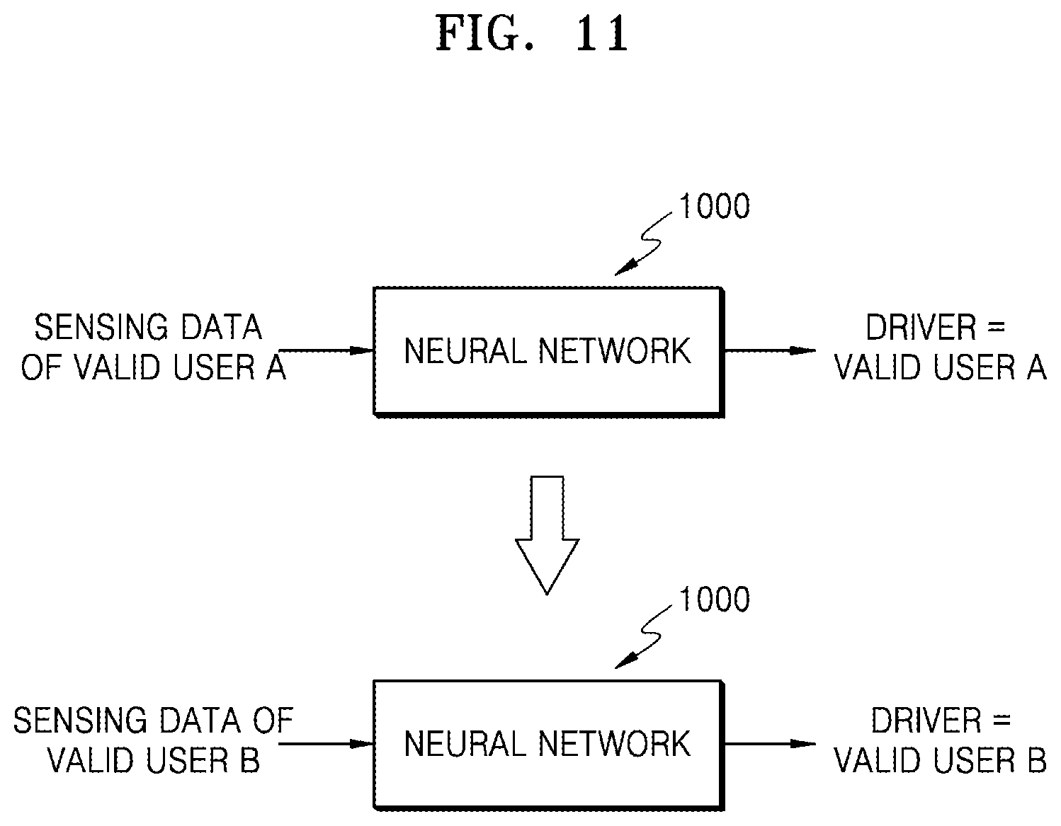 Patent US12314364 Figure 11 – Electronic device and vehicle driver authentication method by the electronic device