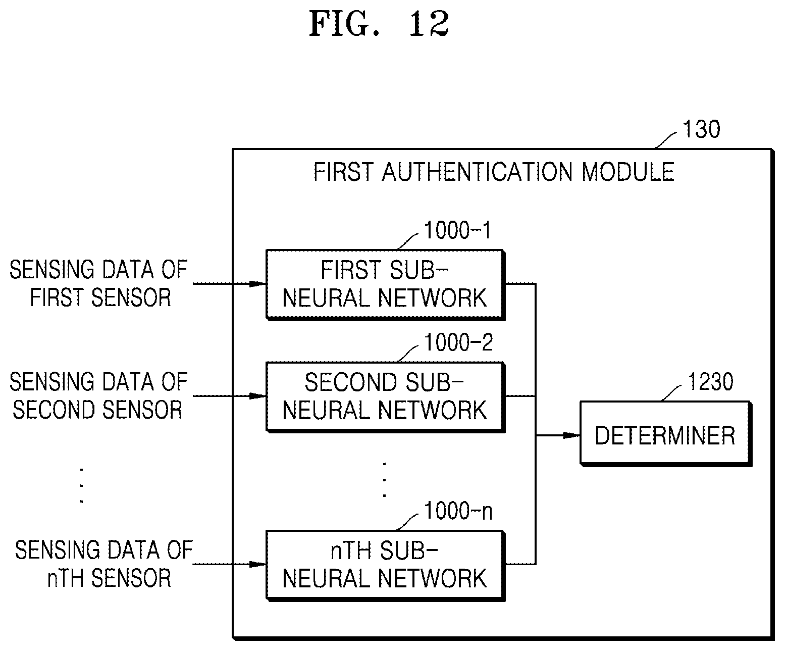 Patent US12314364 Figure 12 – Electronic device and vehicle driver authentication method by the electronic device