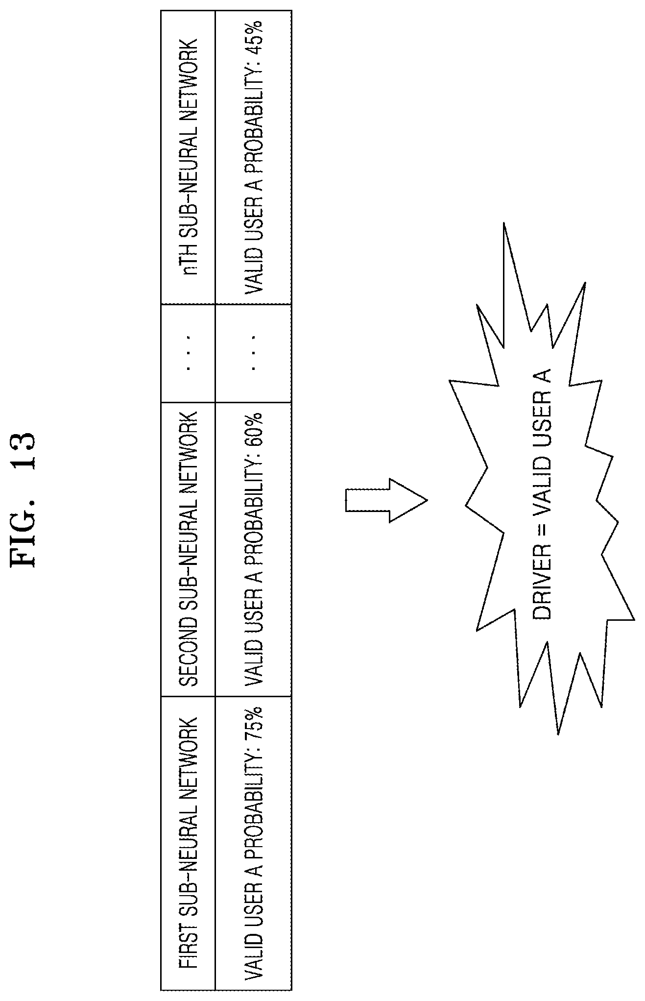 Patent US12314364 Figure 13 – Electronic device and vehicle driver authentication method by the electronic device