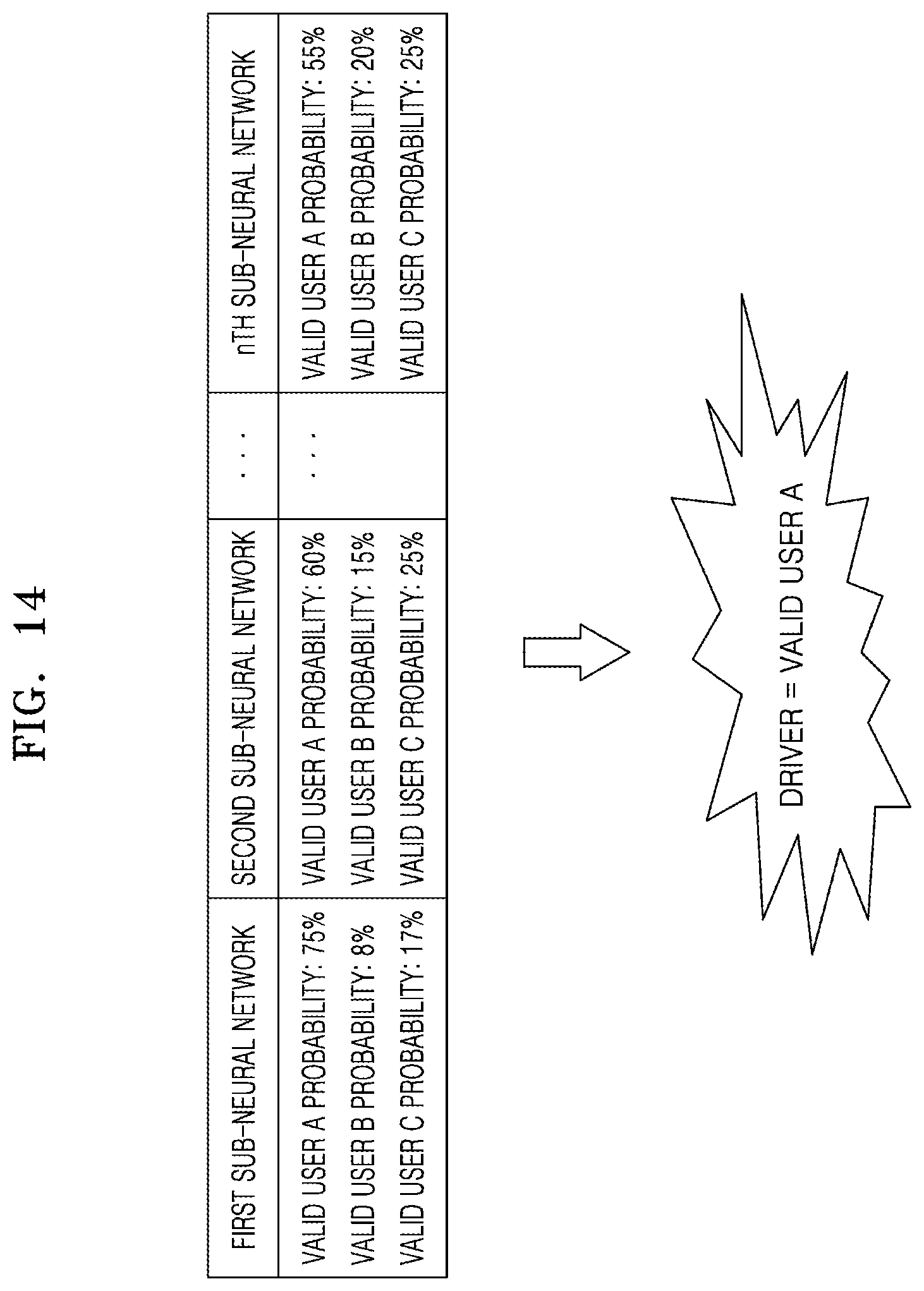 Patent US12314364 Figure 14 – Electronic device and vehicle driver authentication method by the electronic device