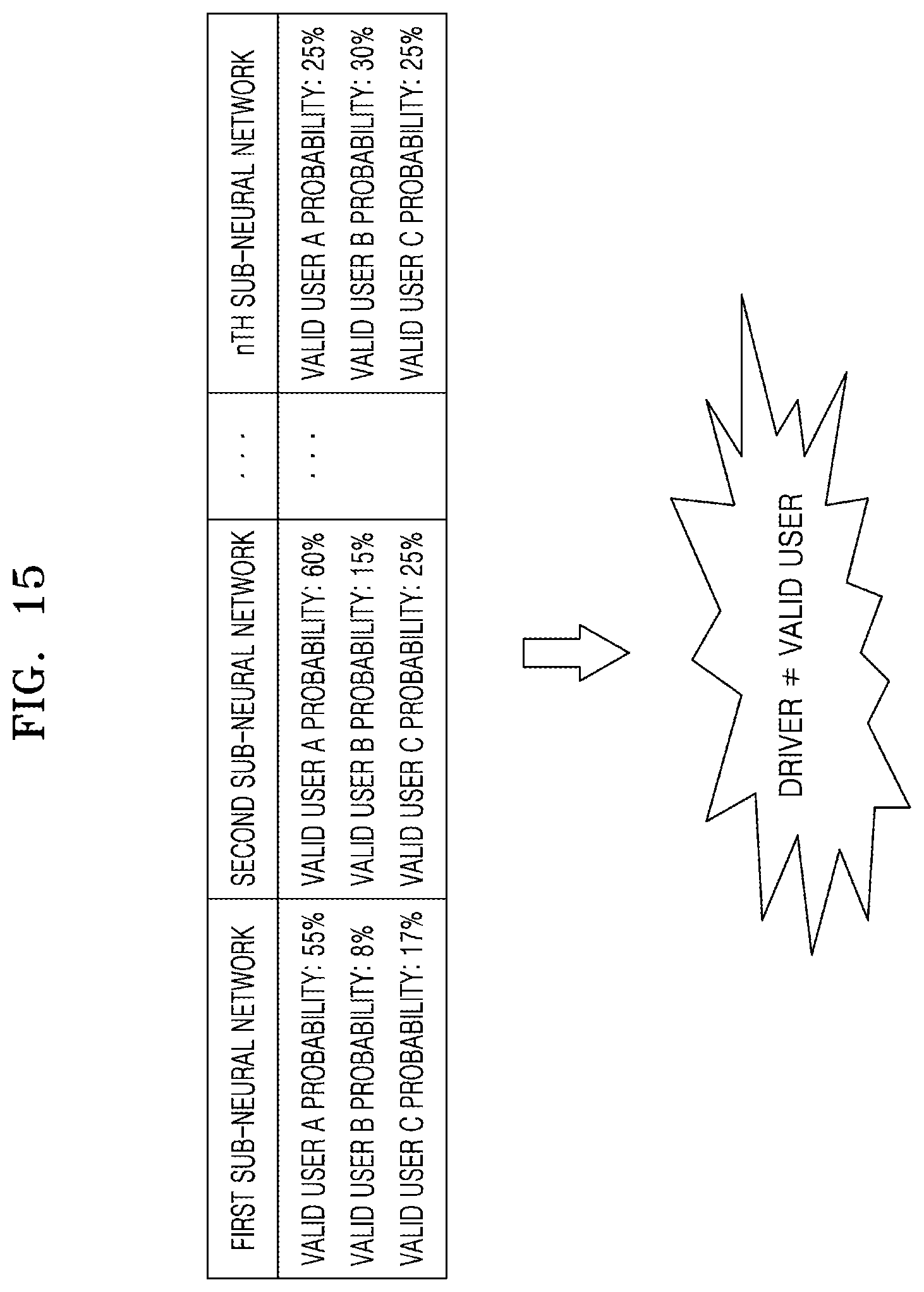 Patent US12314364 Figure 15 – Electronic device and vehicle driver authentication method by the electronic device