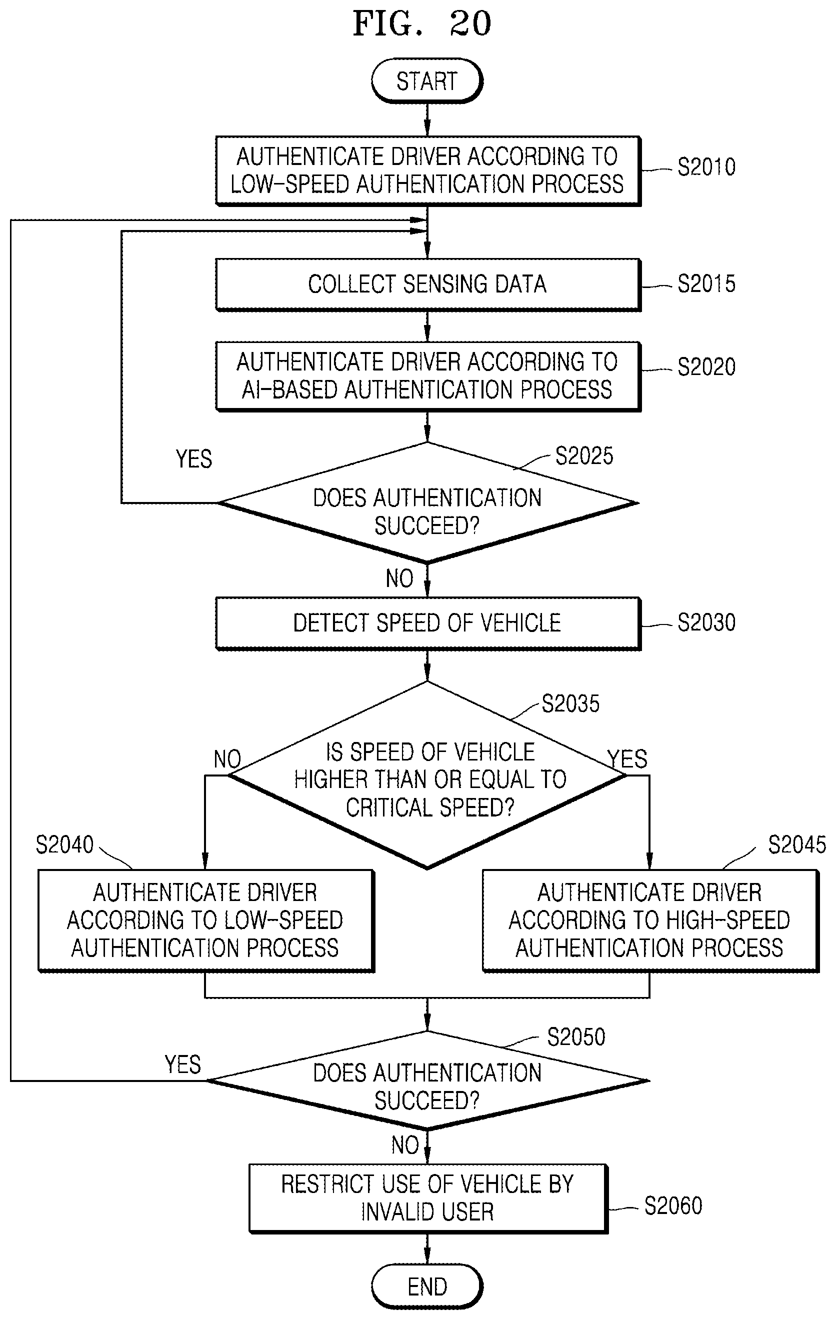 Patent US12314364 Figure 20 – Electronic device and vehicle driver authentication method by the electronic device