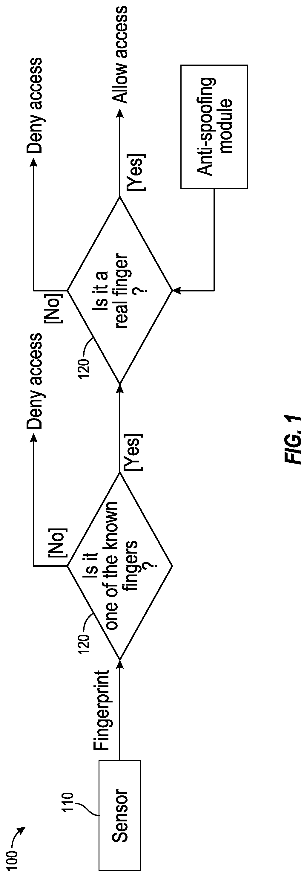 Patent US12314365 Figure 1 – Adaptive personalization for anti-spoofing protection in biometric authentication systems