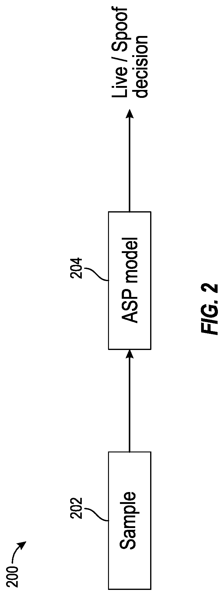 Patent US12314365 Figure 2 – Adaptive personalization for anti-spoofing protection in biometric authentication systems