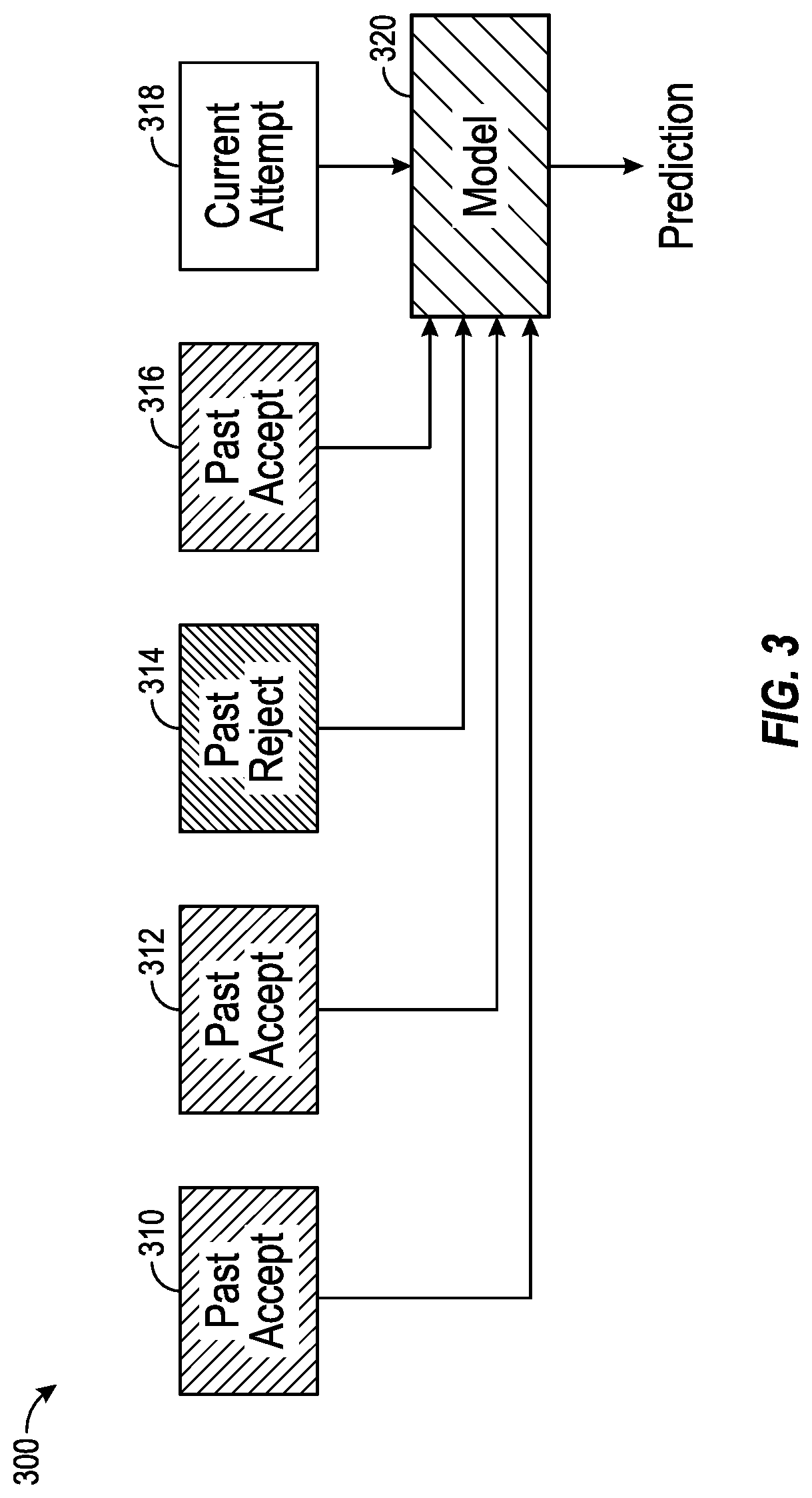 Patent US12314365 Figure 3 – Adaptive personalization for anti-spoofing protection in biometric authentication systems