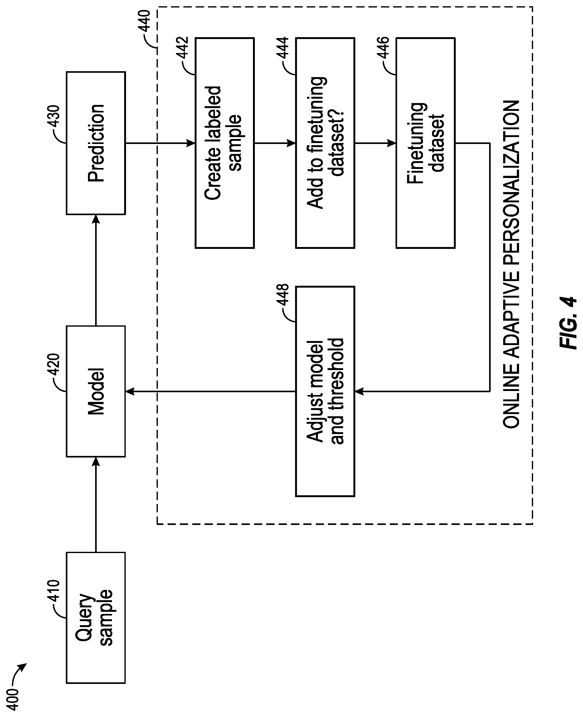 Patent US12314365 Figure 4 – Adaptive personalization for anti-spoofing protection in biometric authentication systems