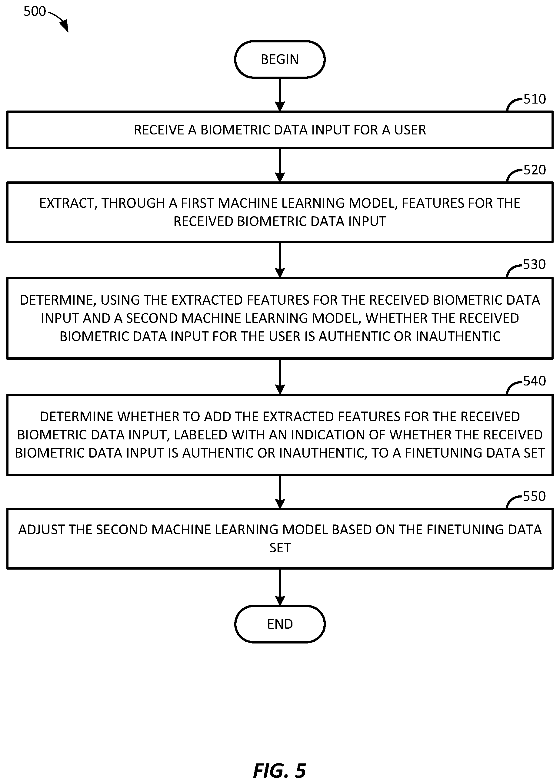 Patent US12314365 Figure 5 – Adaptive personalization for anti-spoofing protection in biometric authentication systems