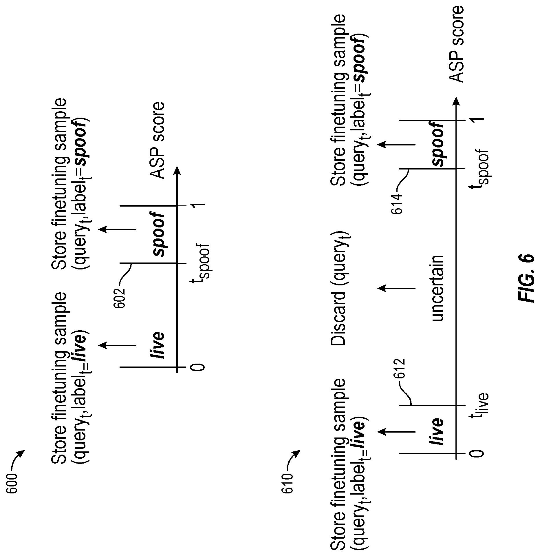 Patent US12314365 Figure 6 – Adaptive personalization for anti-spoofing protection in biometric authentication systems