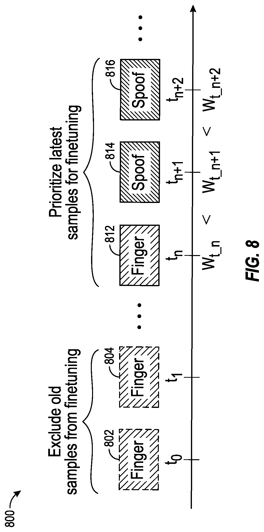 Patent US12314365 Figure 8 – Adaptive personalization for anti-spoofing protection in biometric authentication systems
