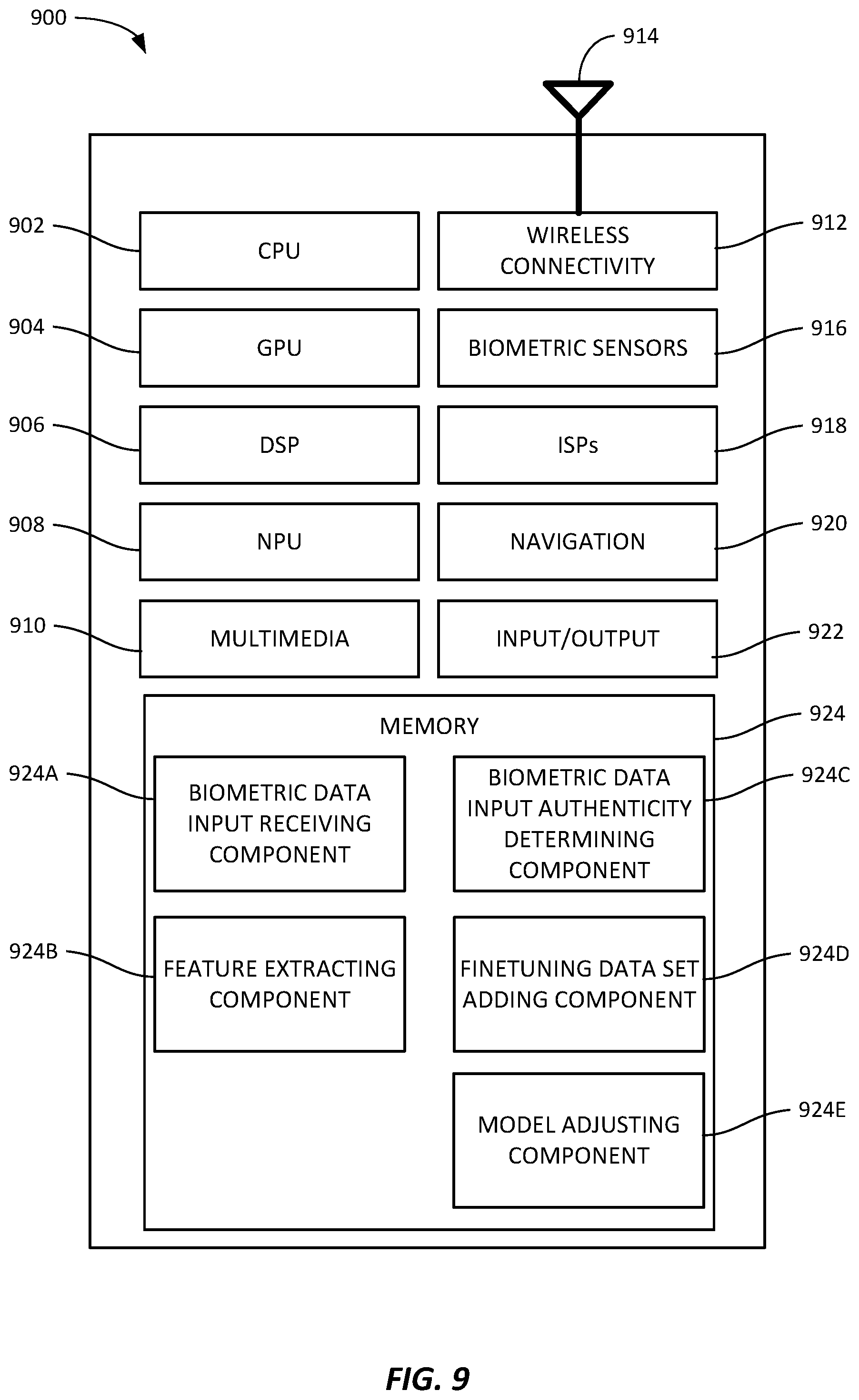Patent US12314365 Figure 9 – Adaptive personalization for anti-spoofing protection in biometric authentication systems