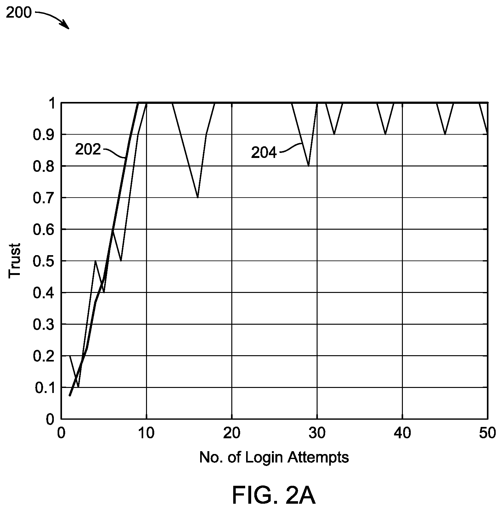 Patent US12314366 Figure 2 – Method and system for energy-efficient multi-biometric authentication