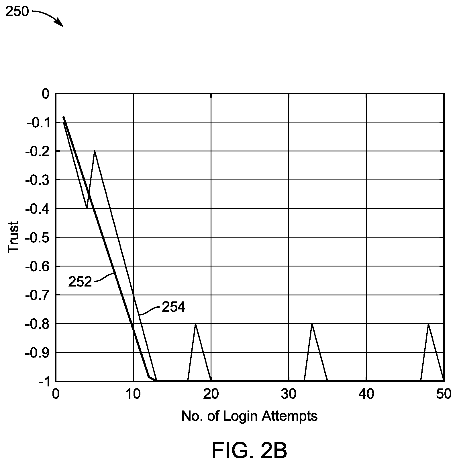Patent US12314366 Figure 3 – Method and system for energy-efficient multi-biometric authentication