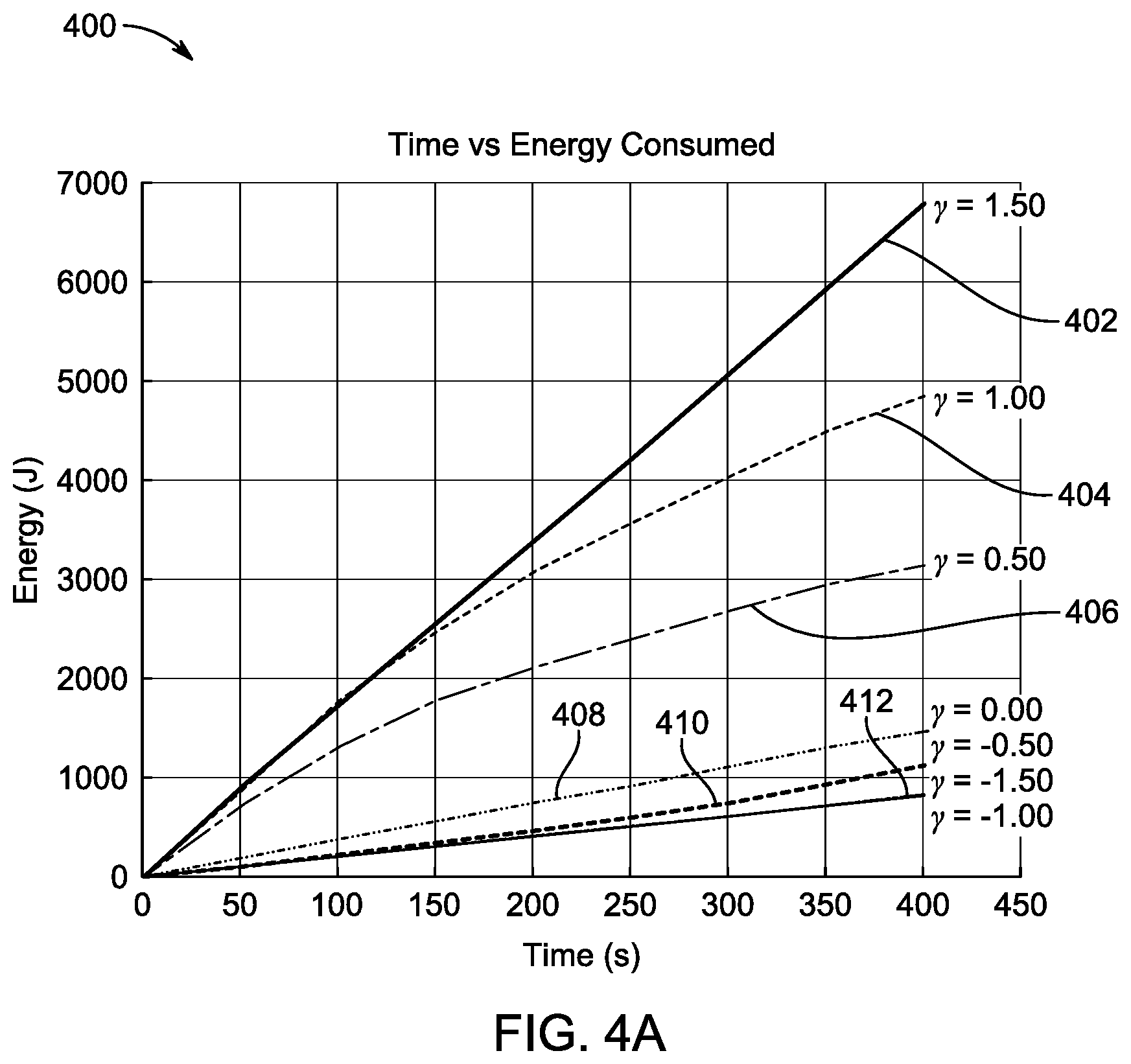 Patent US12314366 Figure 5 – Method and system for energy-efficient multi-biometric authentication