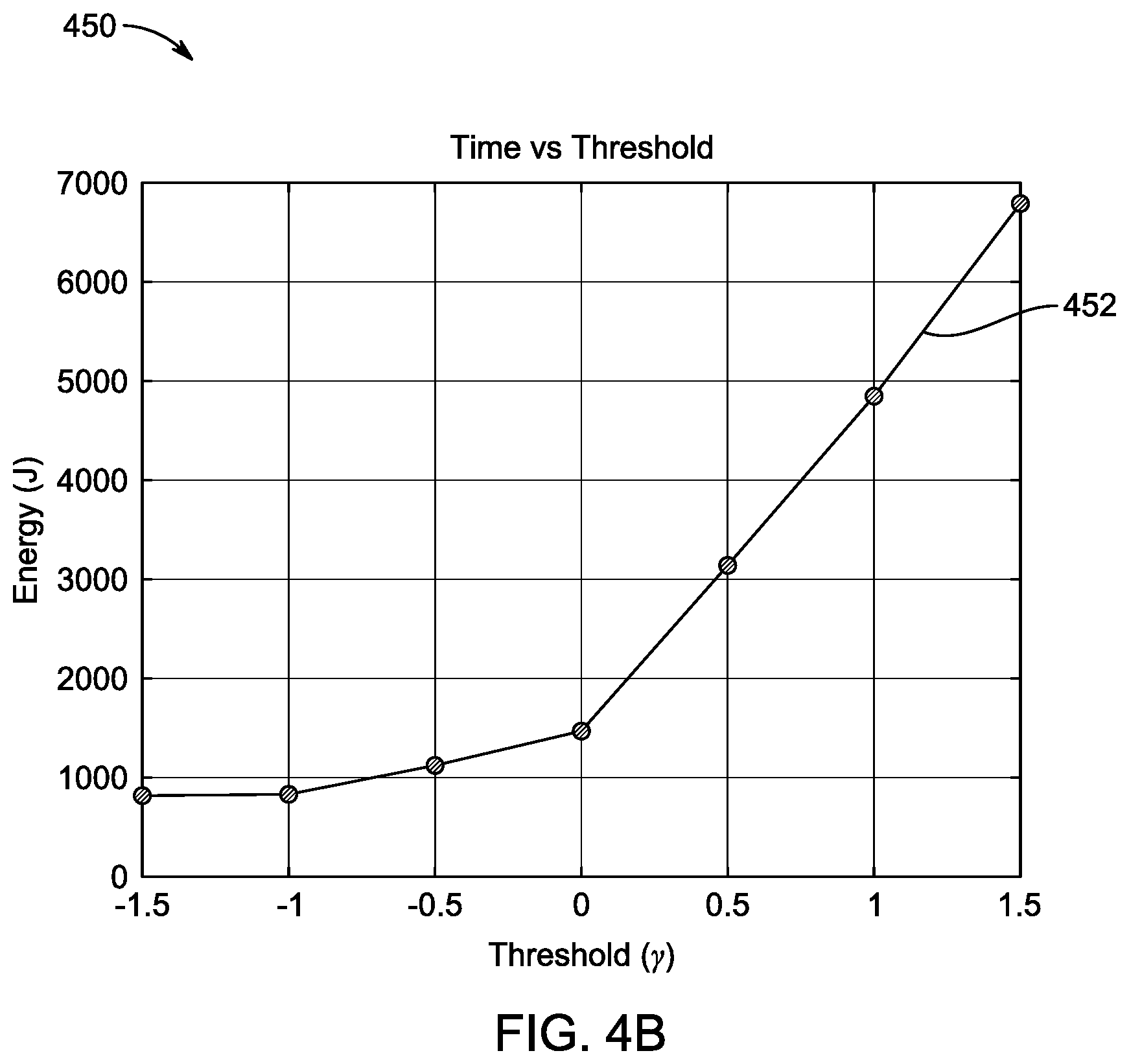 Patent US12314366 Figure 6 – Method and system for energy-efficient multi-biometric authentication
