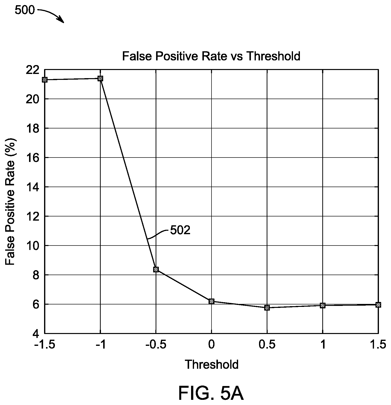 Patent US12314366 Figure 7 – Method and system for energy-efficient multi-biometric authentication