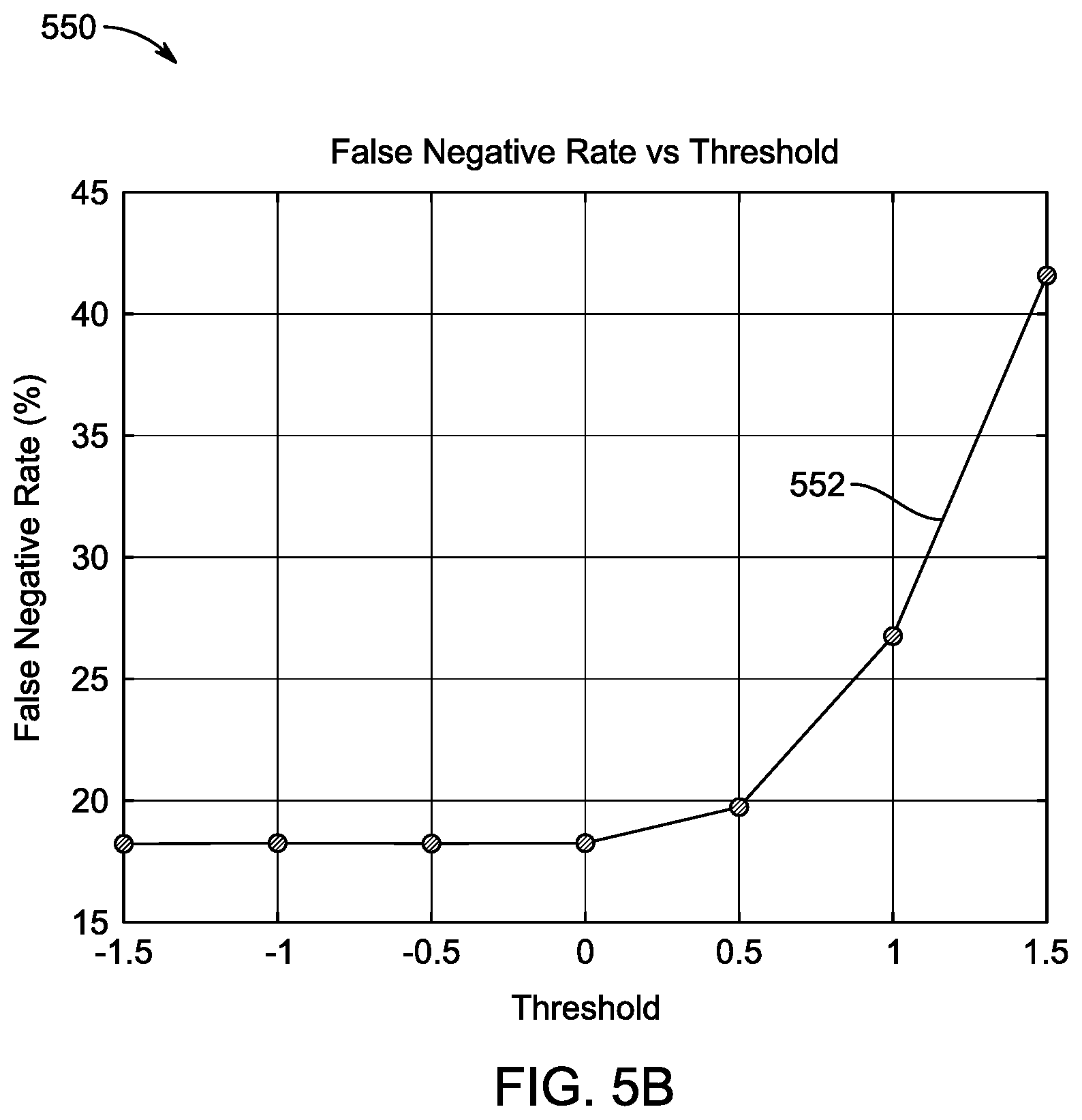 Patent US12314366 Figure 8 – Method and system for energy-efficient multi-biometric authentication