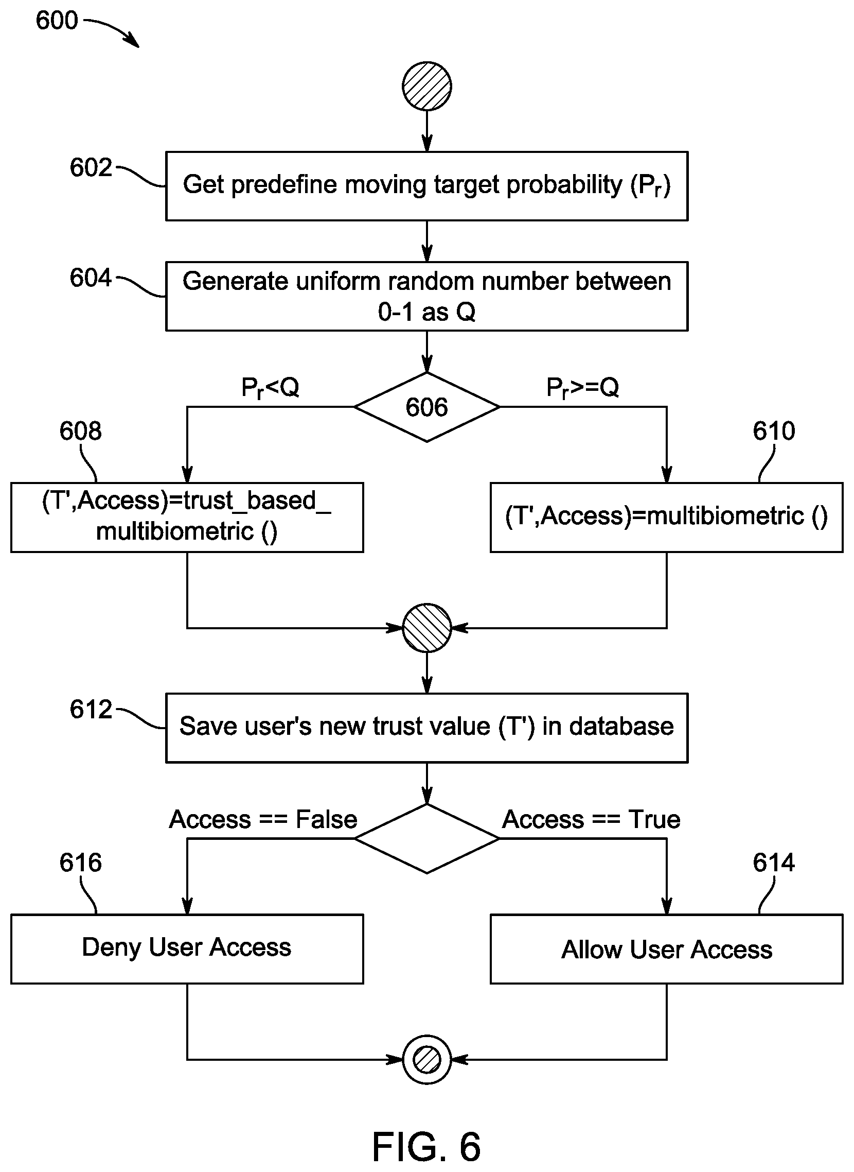 Patent US12314366 Figure 9 – Method and system for energy-efficient multi-biometric authentication