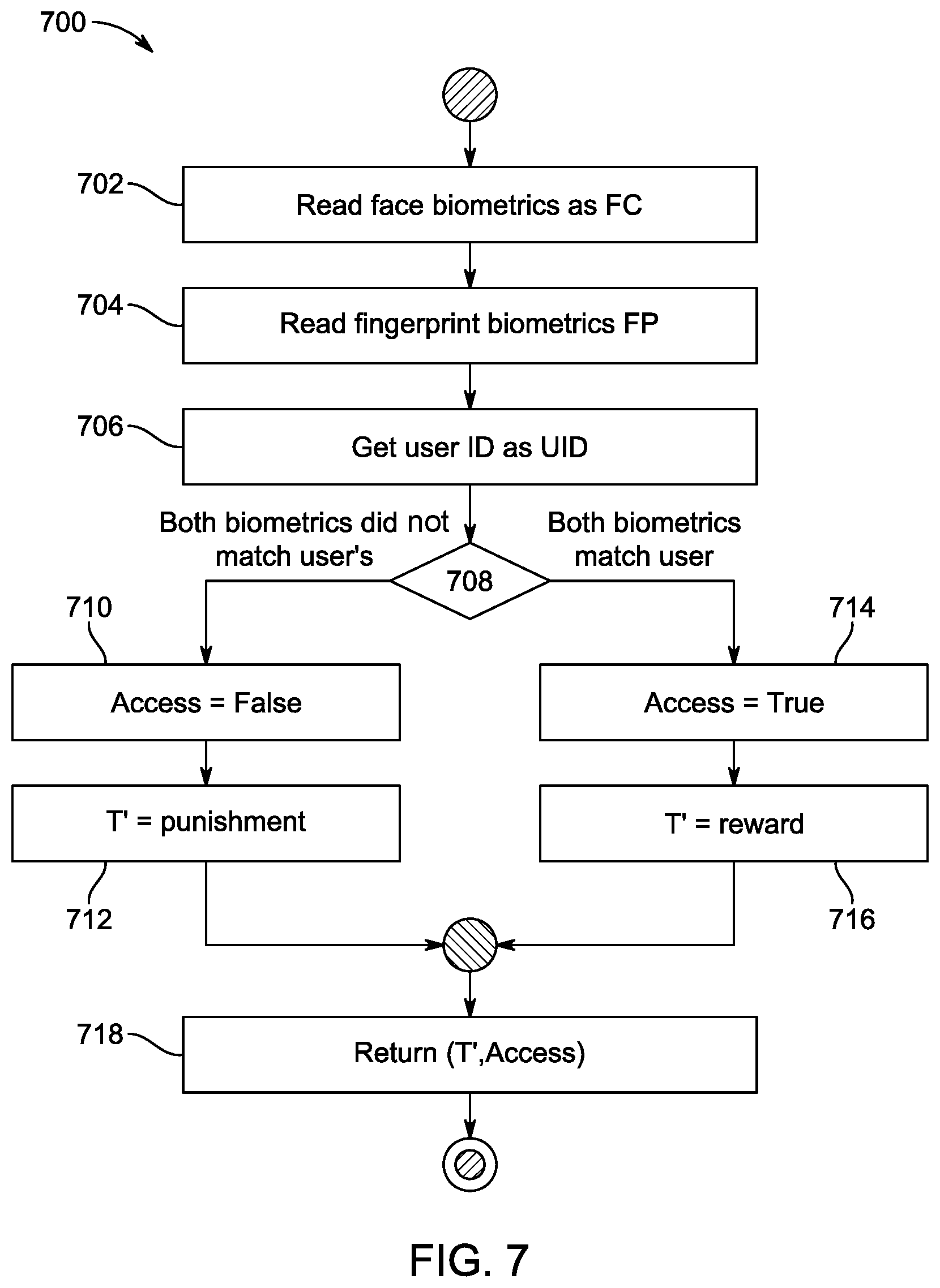 Patent US12314366 Figure 10 – Method and system for energy-efficient multi-biometric authentication
