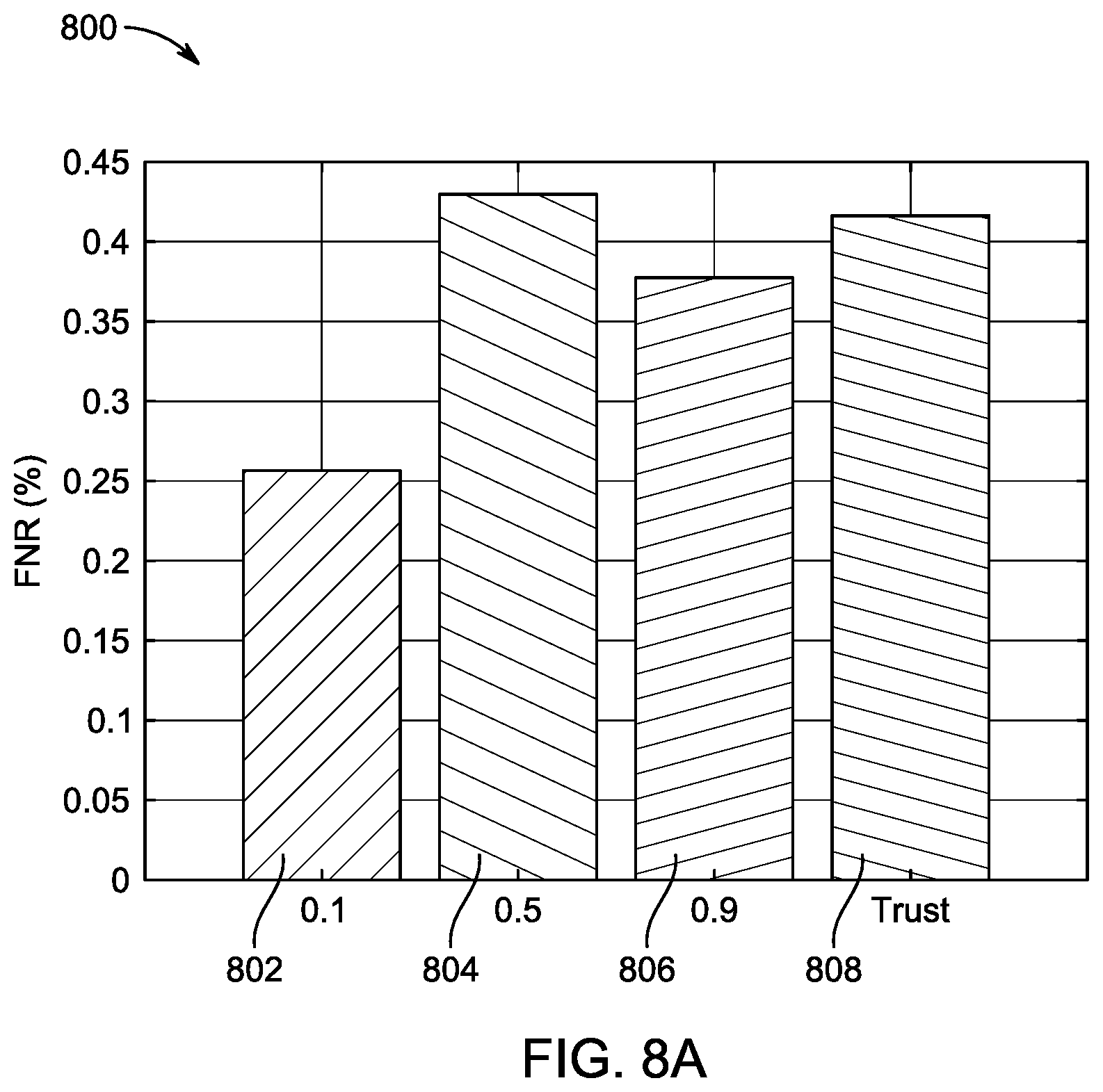 Patent US12314366 Figure 11 – Method and system for energy-efficient multi-biometric authentication