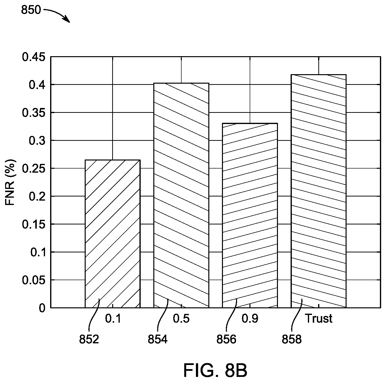 Patent US12314366 Figure 12 – Method and system for energy-efficient multi-biometric authentication