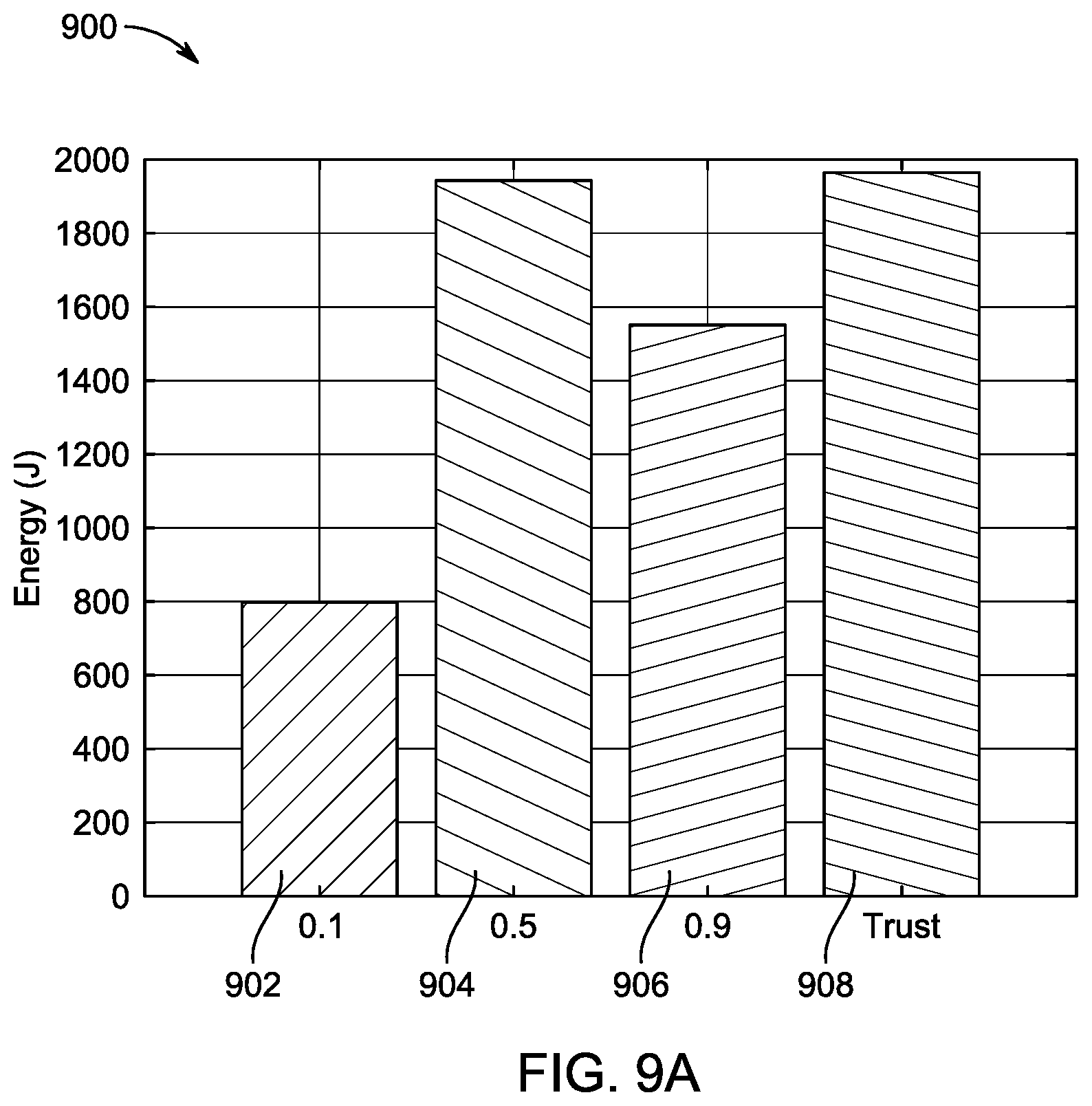Patent US12314366 Figure 13 – Method and system for energy-efficient multi-biometric authentication