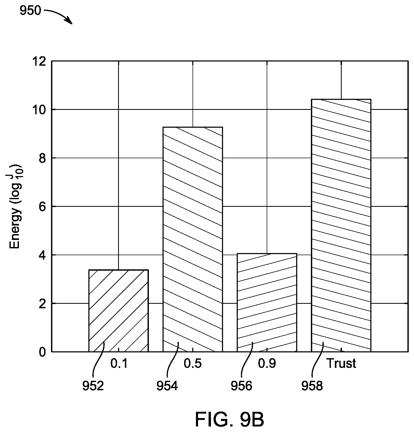 Patent US12314366 Figure 14 – Method and system for energy-efficient multi-biometric authentication