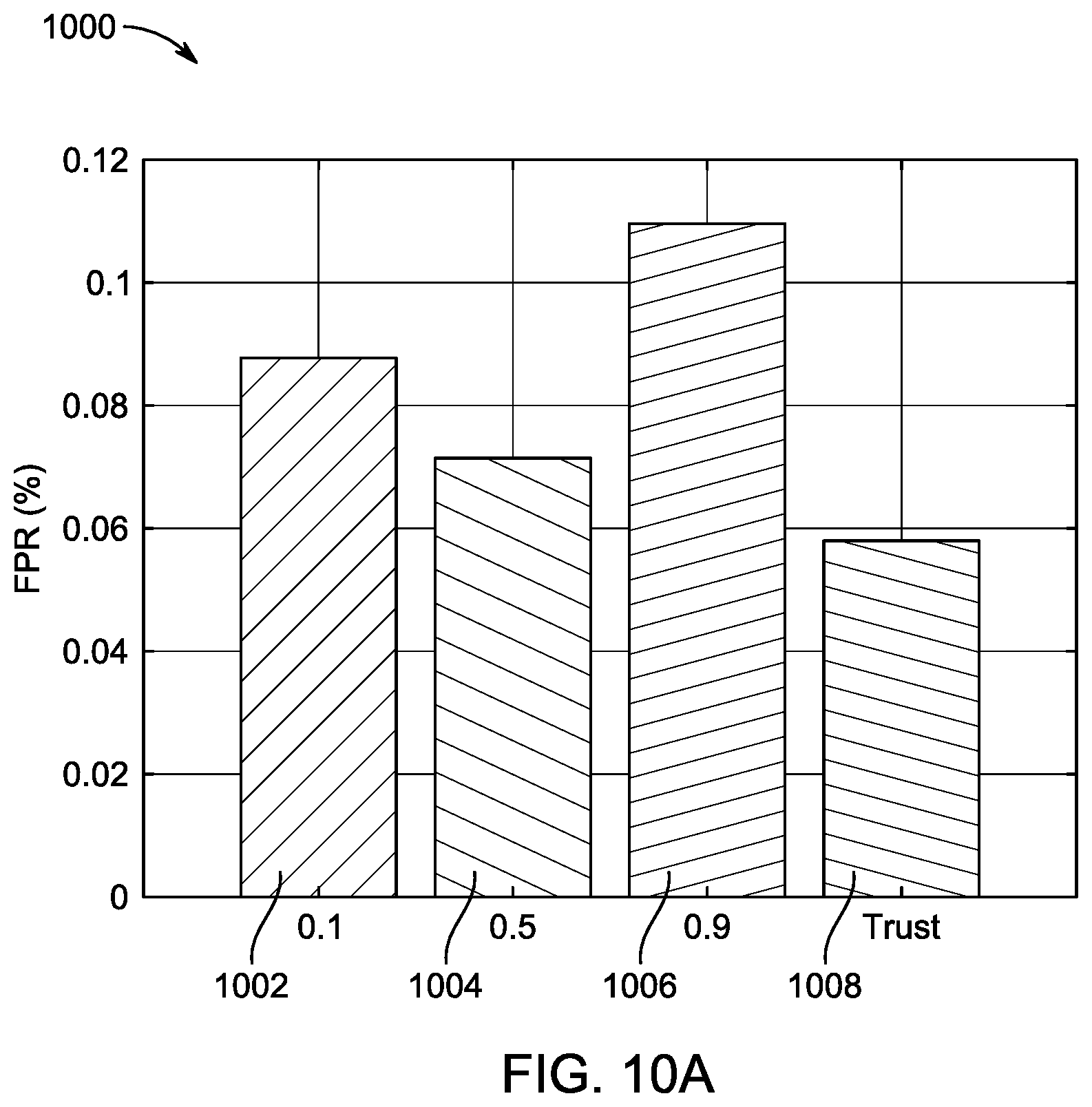 Patent US12314366 Figure 15 – Method and system for energy-efficient multi-biometric authentication